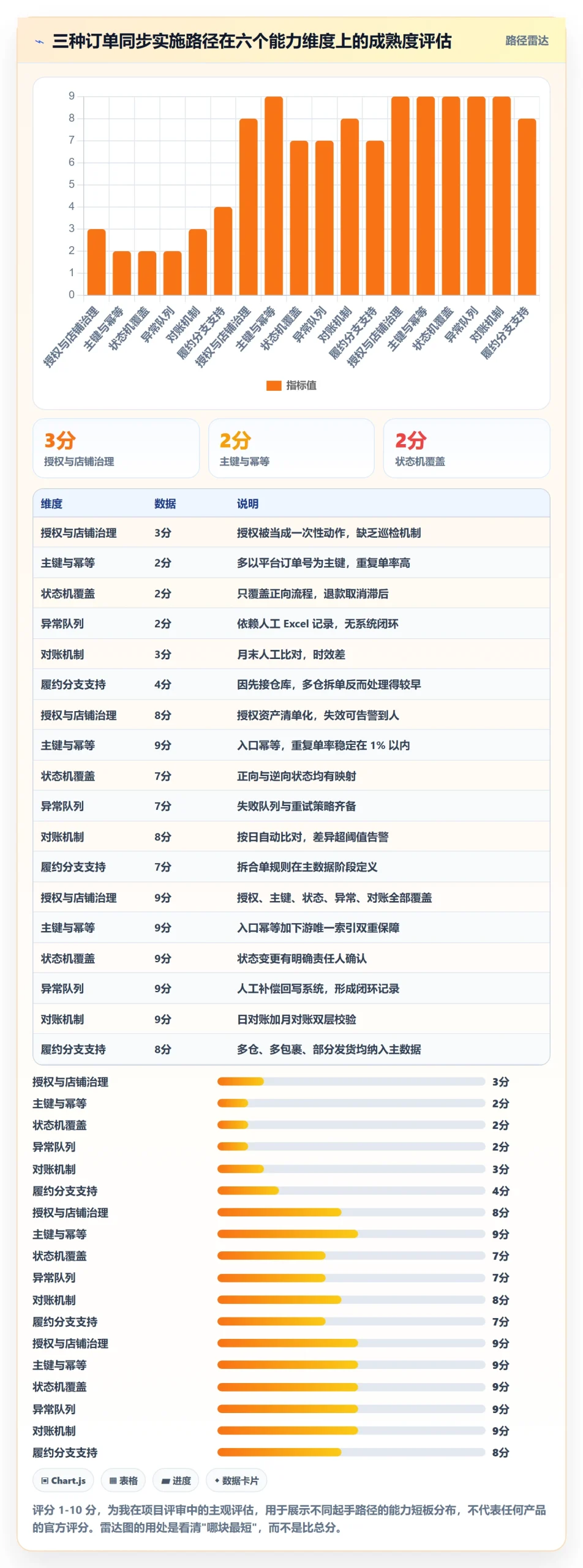 erp跨境电商问题清单：订单同步从哪里开始