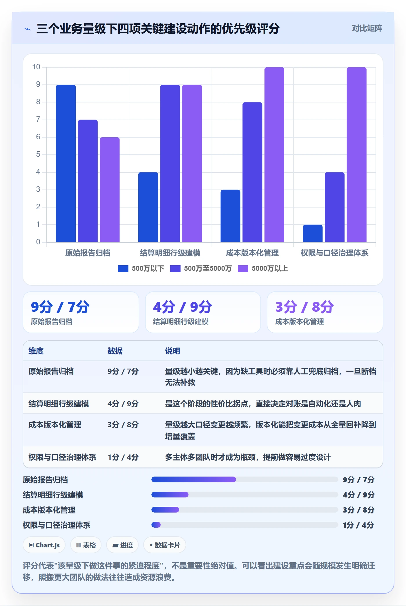 亚马逊软件业务拆解：数据报表为什么影响系统搭建