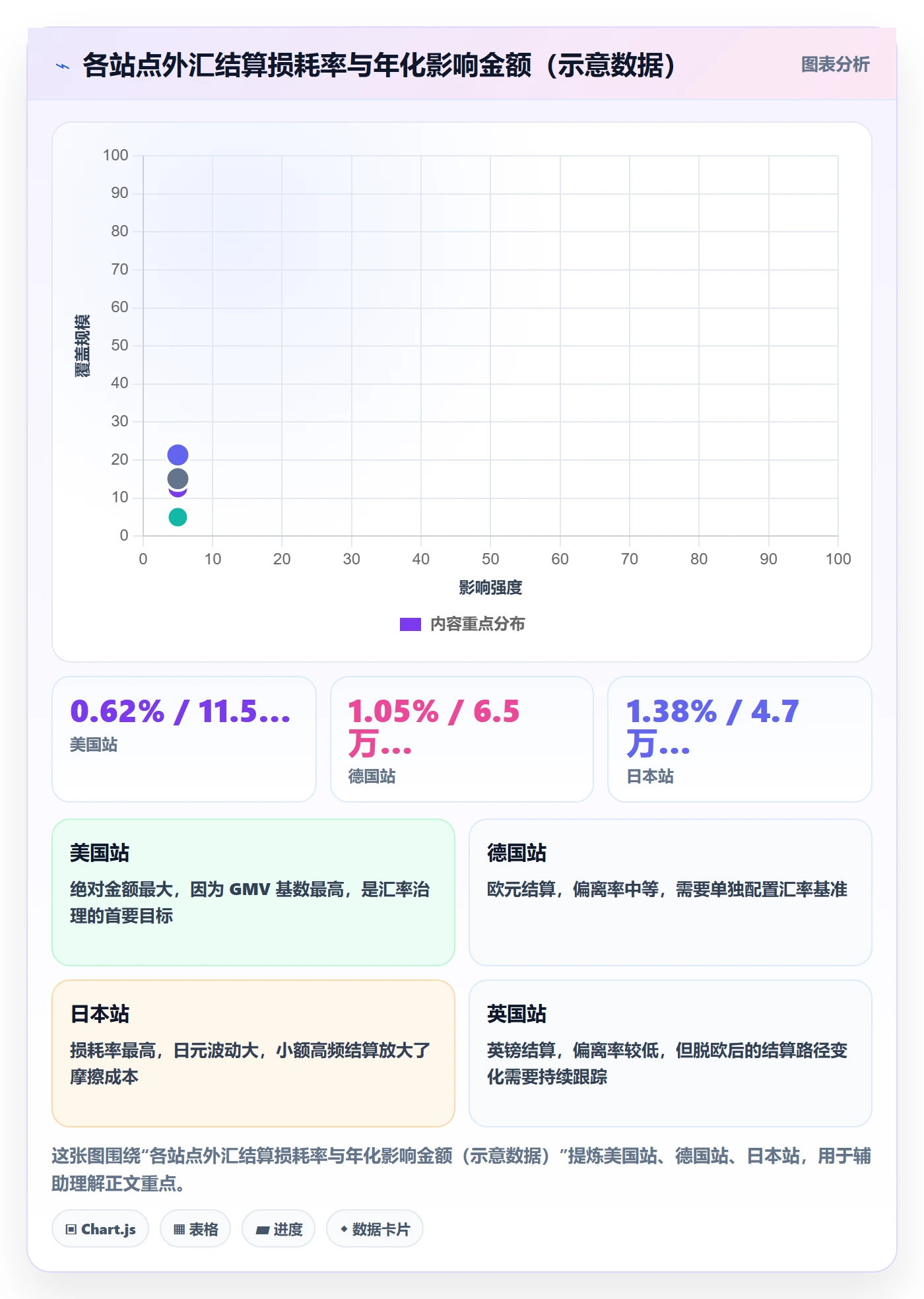 亚马逊软件怎么用？数据报表场景下的风险排查拆解