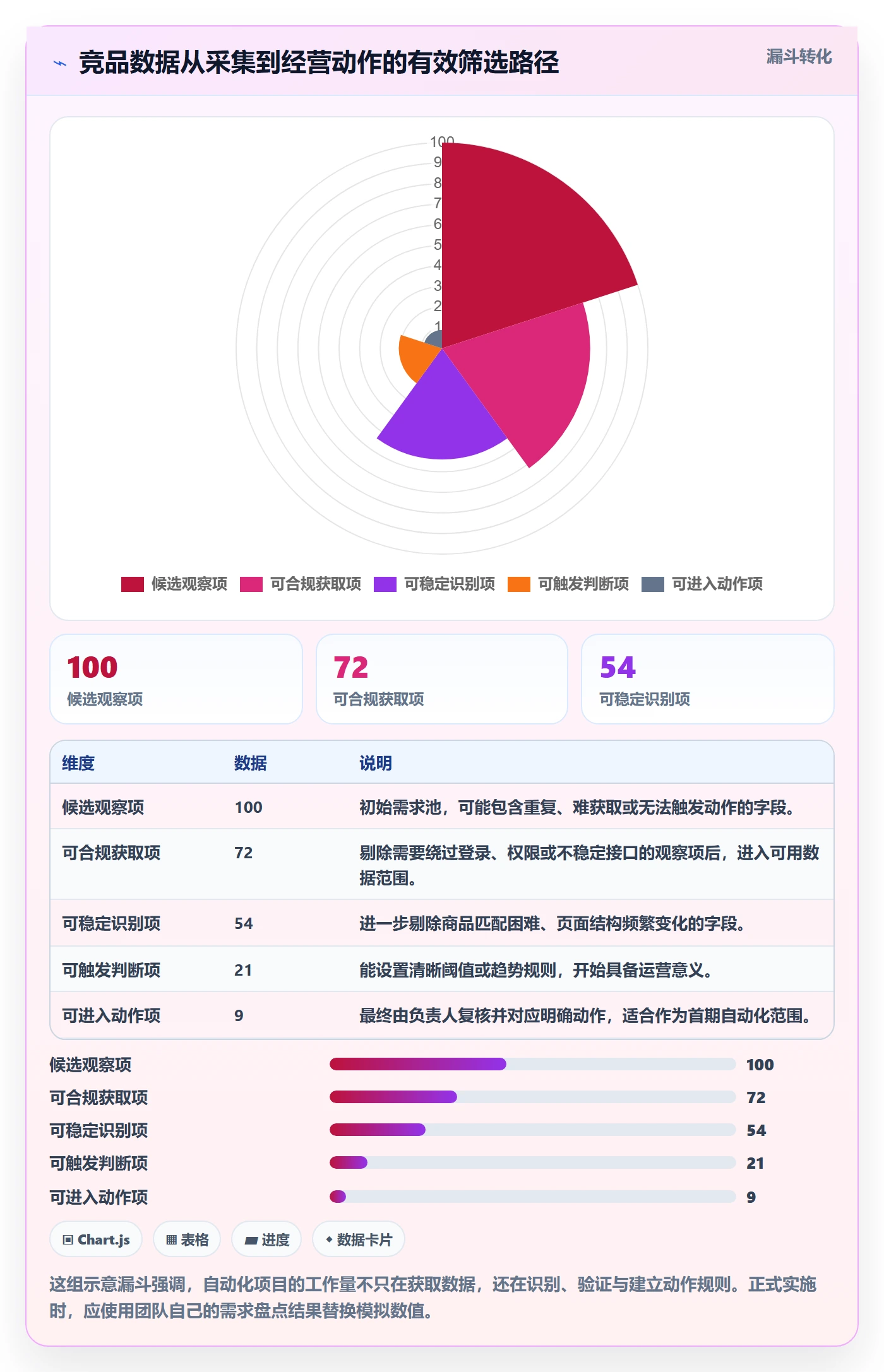 电商数据查询网站自动化方案：竞品数据从哪里开始