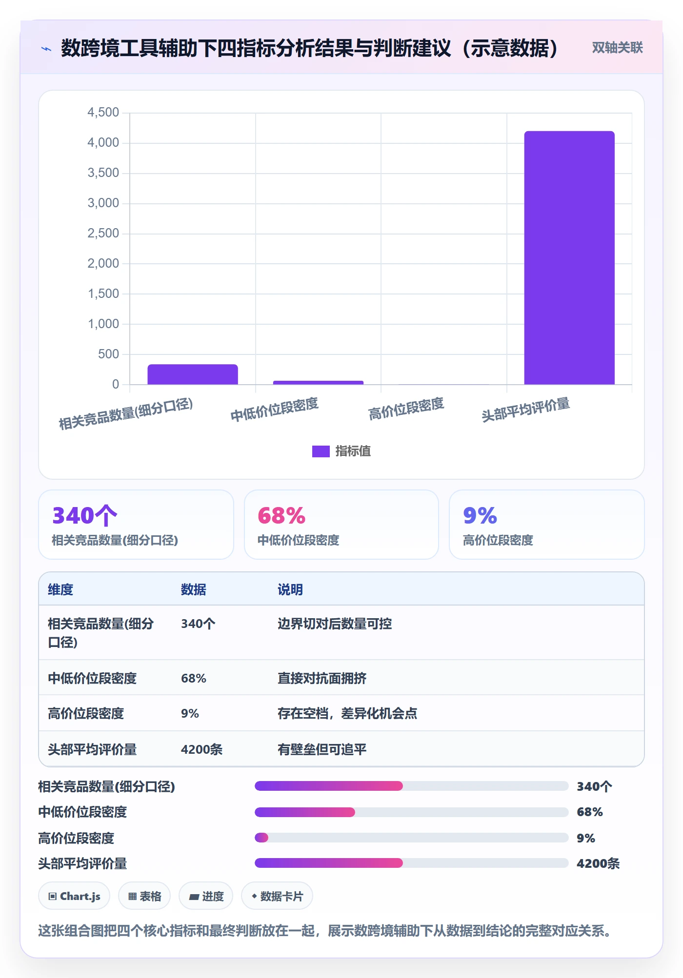 商品分析平台规则：竞争强度从哪里开始