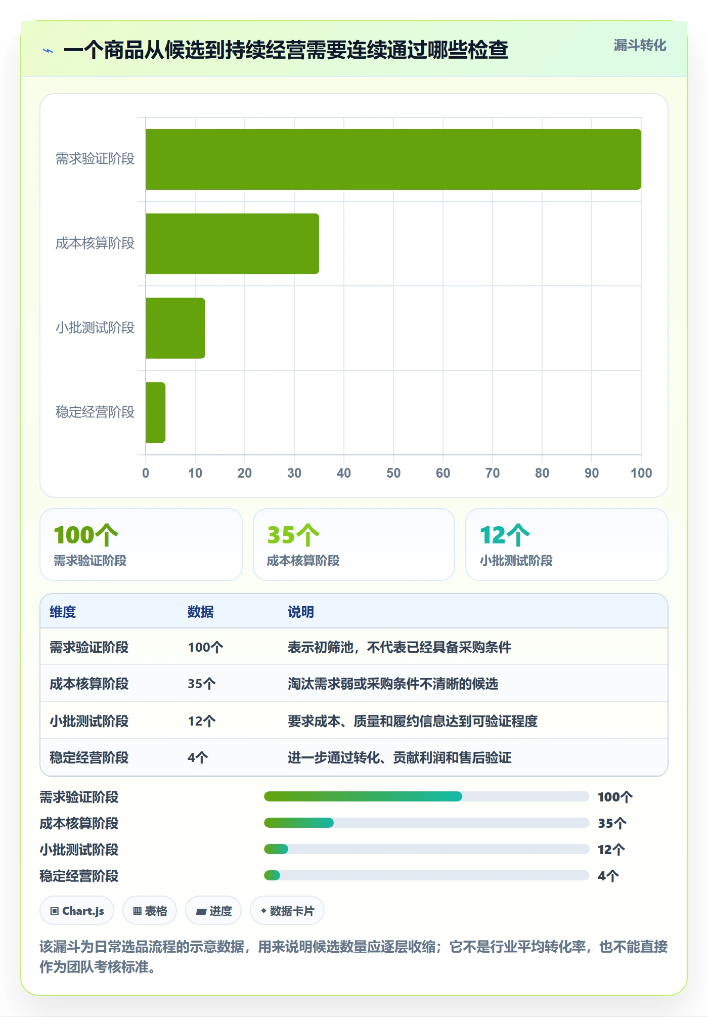 想做好temu，先掌握日常管理中的选品定价