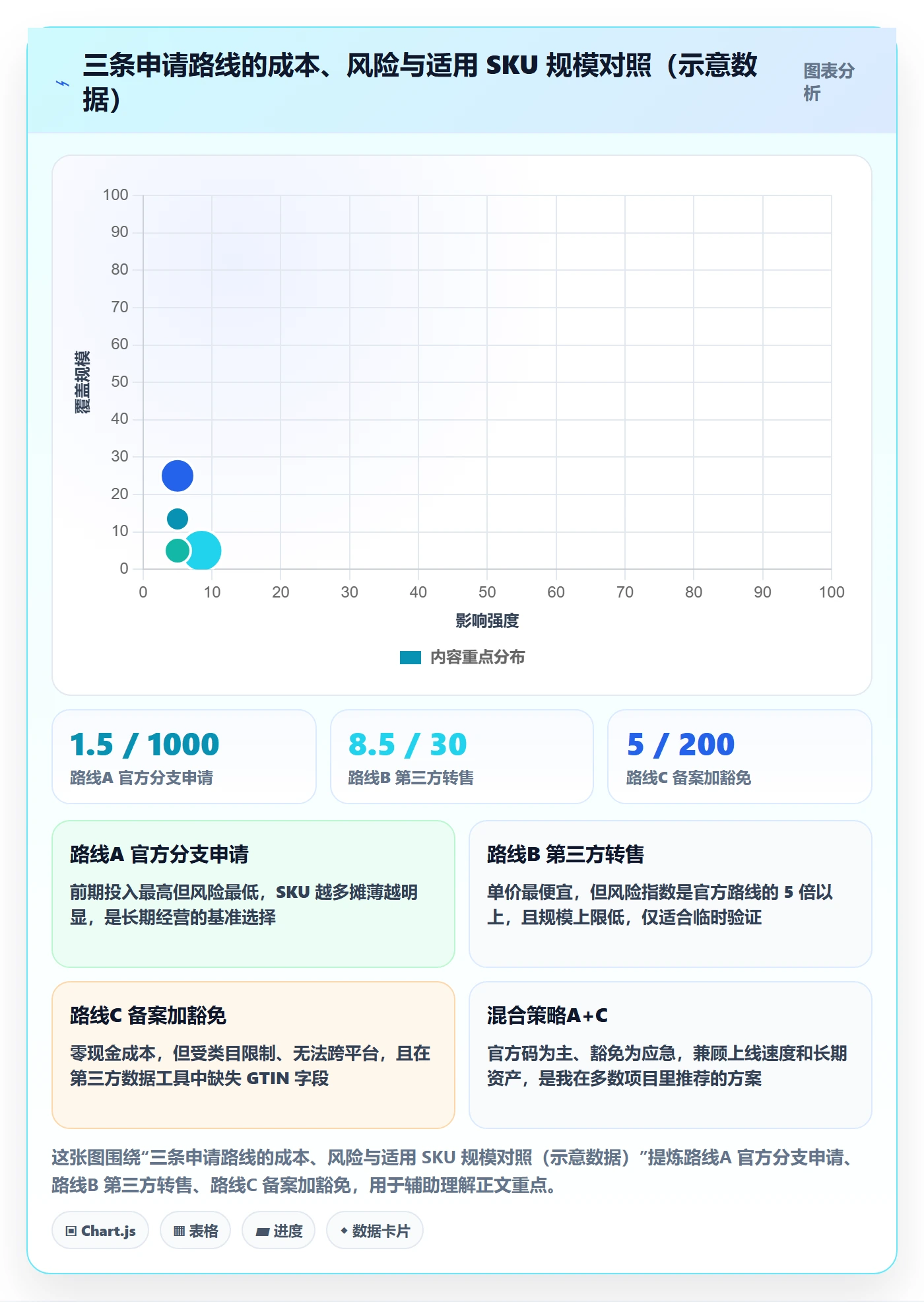 UPC码建设路线：从代码申请到日常管理分几步