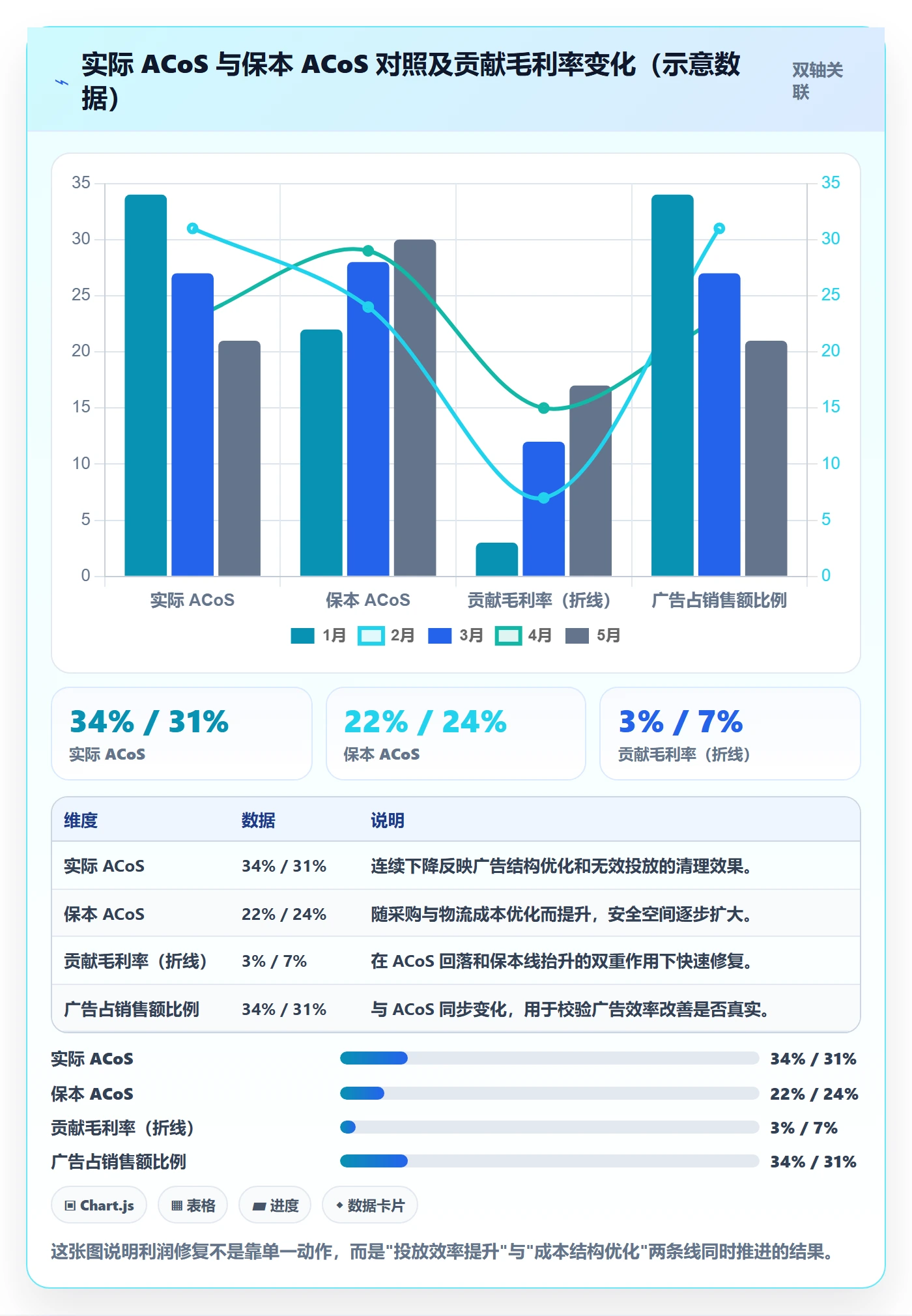 erp跨境电商怎么优化？先从财务核算的选品策略入手