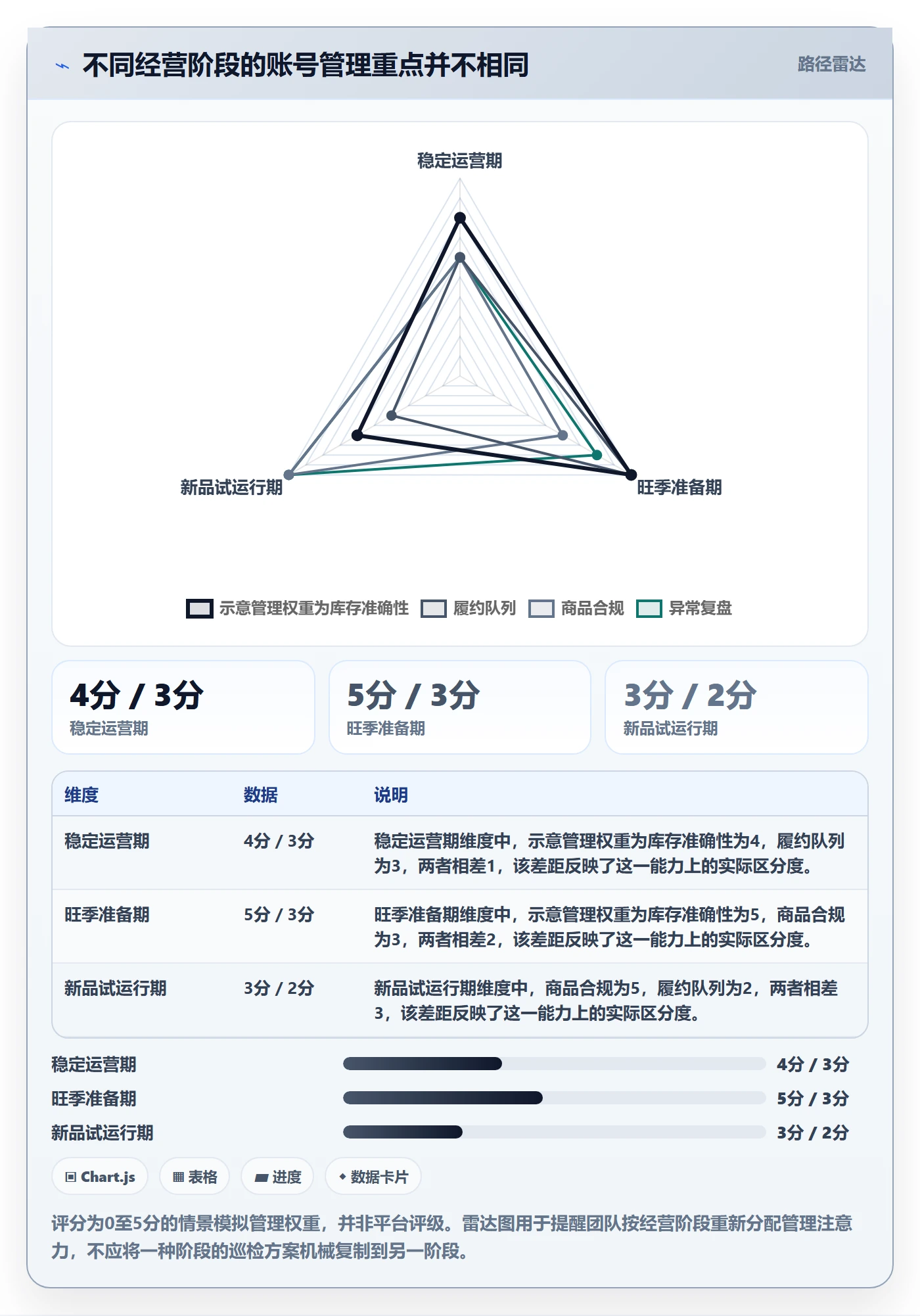 temu实用方法：围绕账号绩效建立平台规则