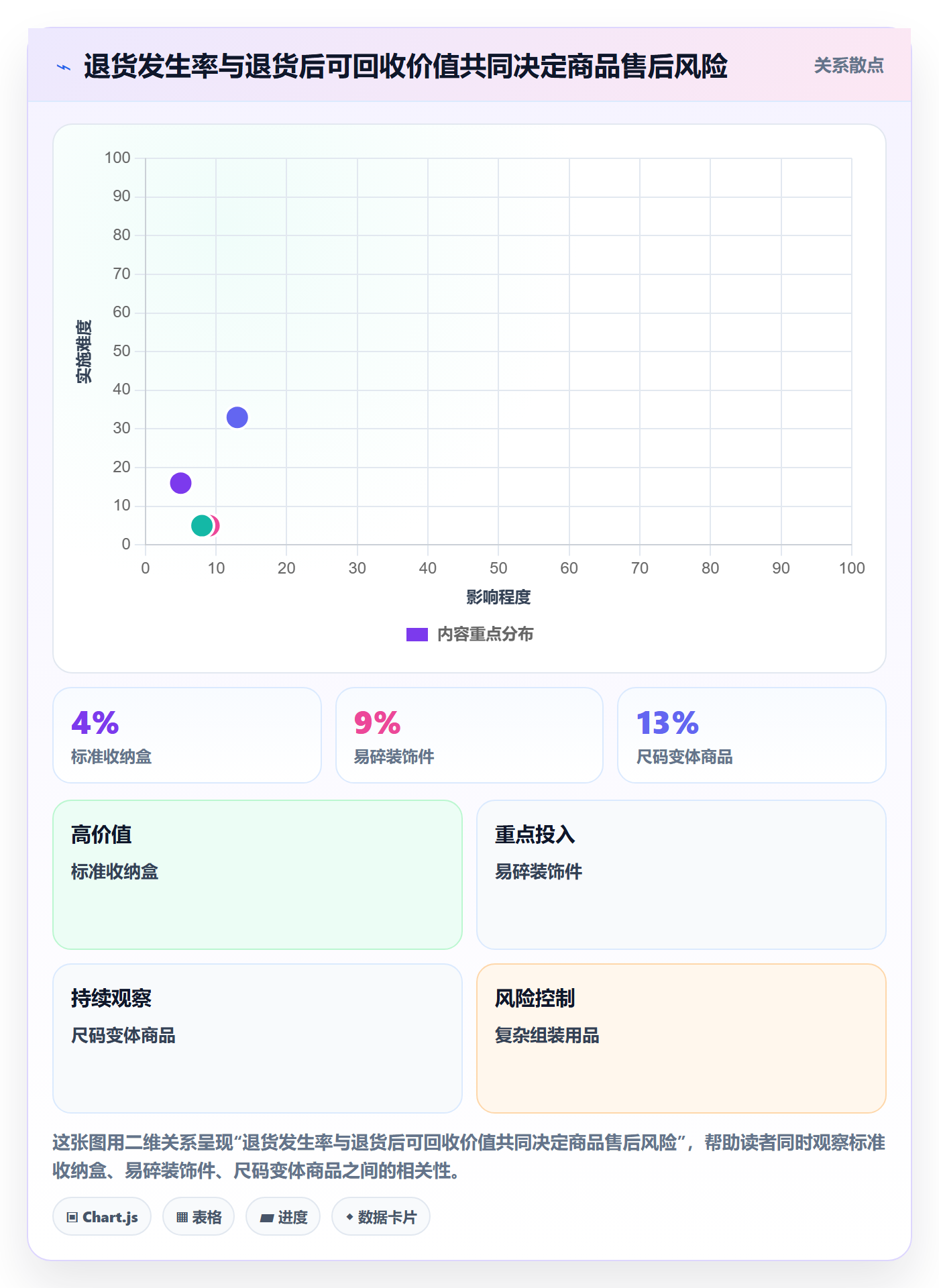 temu实用方法：围绕半托管模式建立落地案例