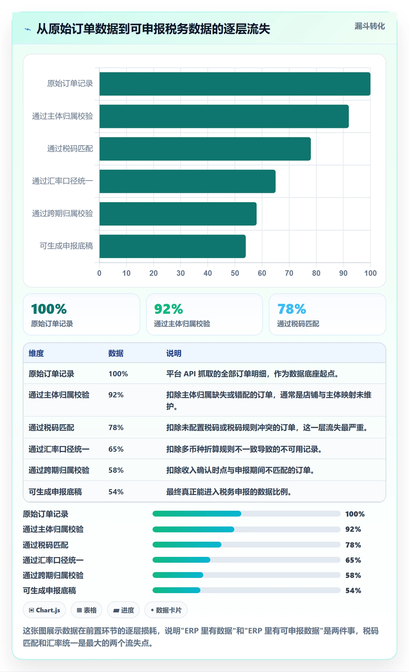 erp跨境电商场景解析：财务核算中的税务筹划怎么处理