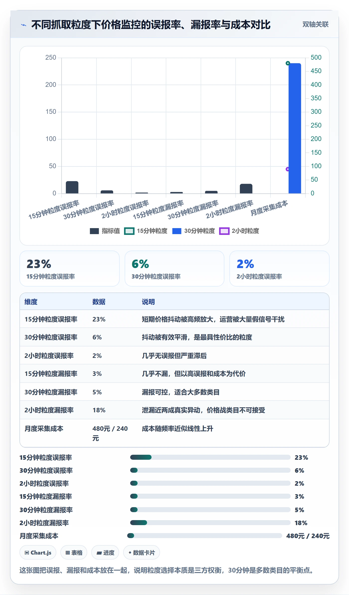 亚马逊软件运营框架：把竞品监控纳入自动化方案