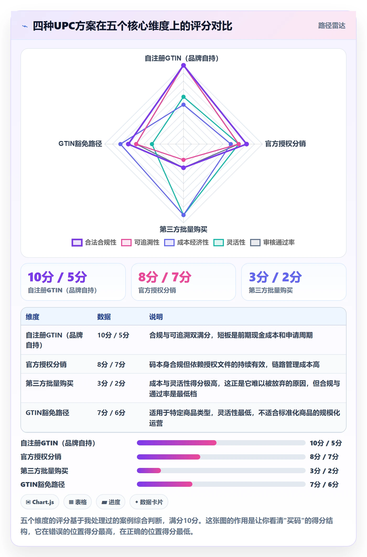 UPC码方案设计：平台审核场景的风险排查怎么做