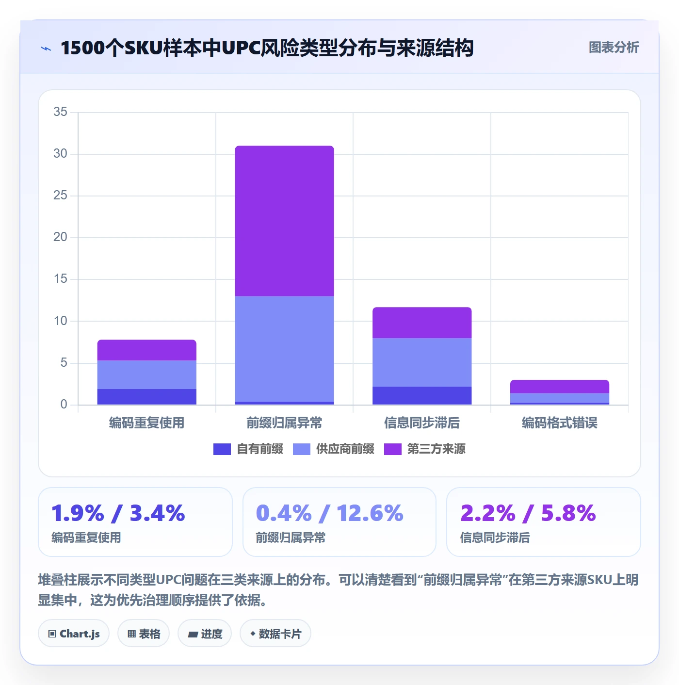 UPC码优化清单：合规风险与平台规则的关键动作