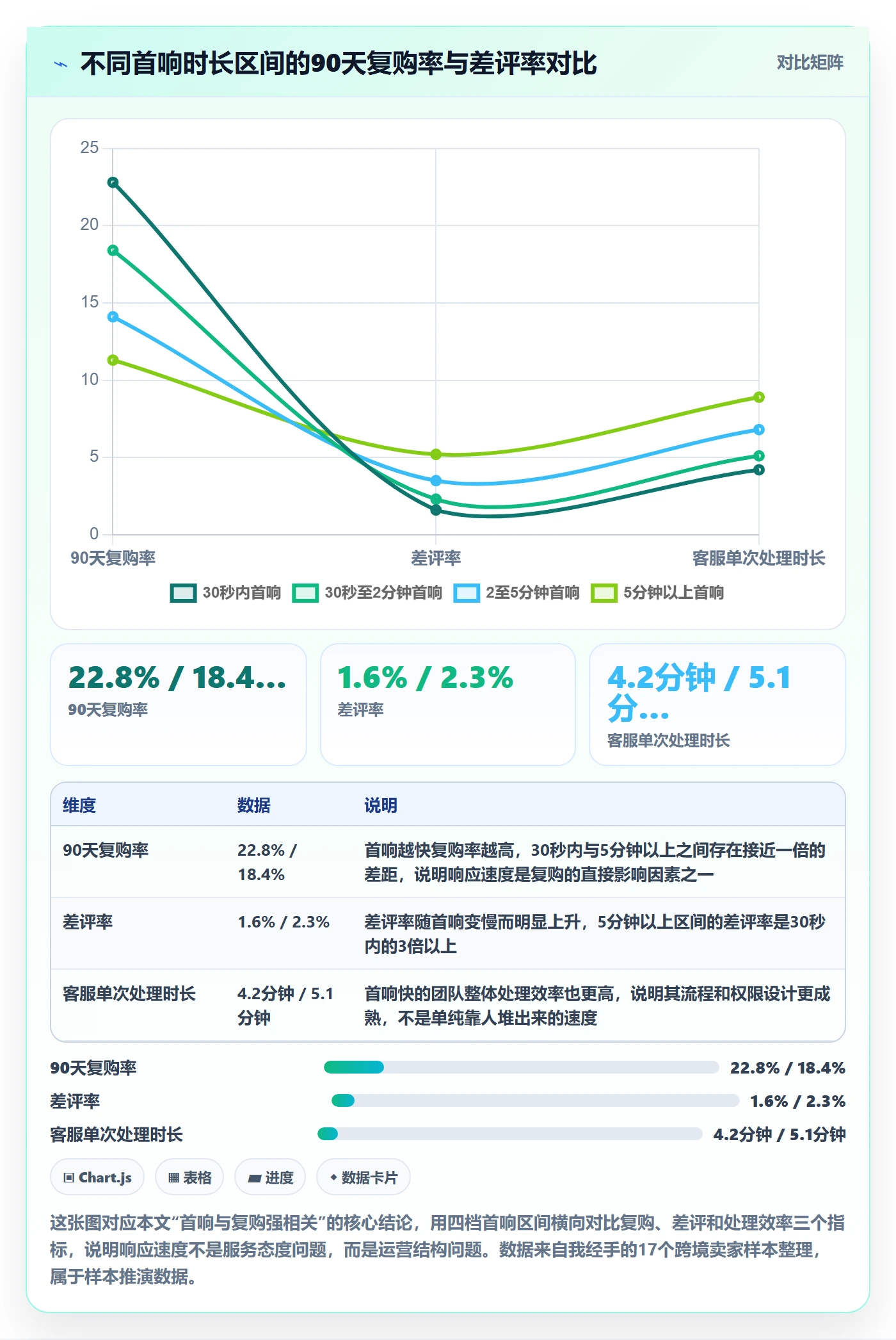 跨境电商运营怎么选？客户服务相关的问题清单判断标准