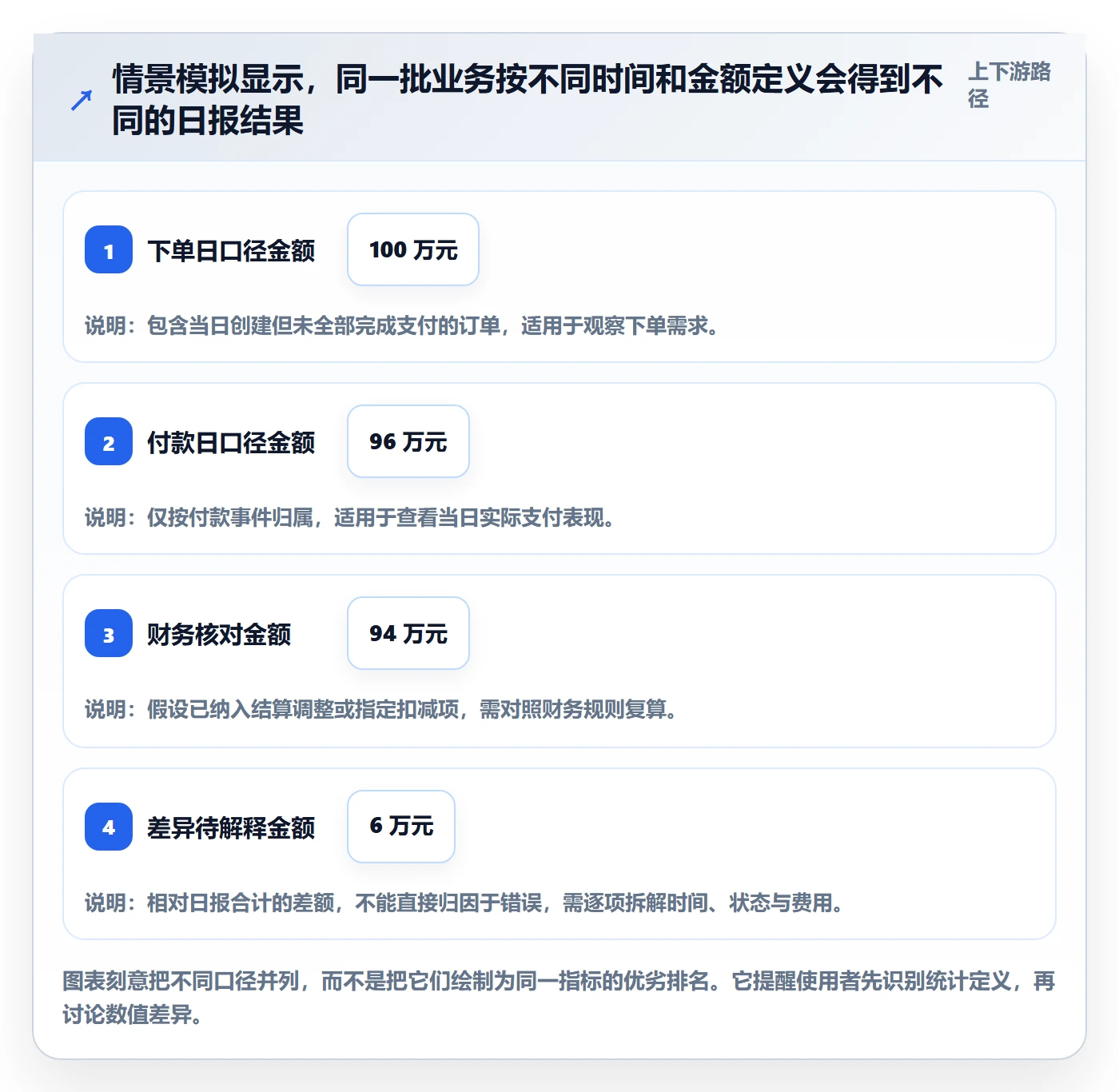 电商数据查询网站从0到1：数据口径的自动化方案与操作要点