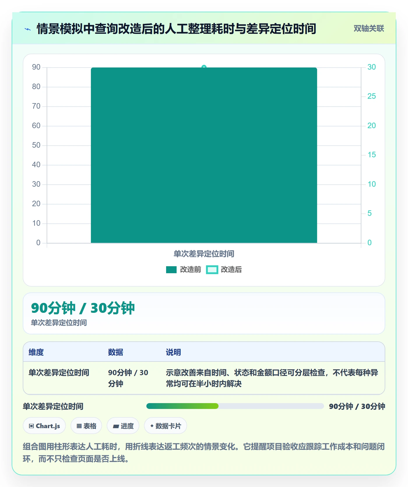电商数据查询网站改造重点：从数据口径推进指标体系