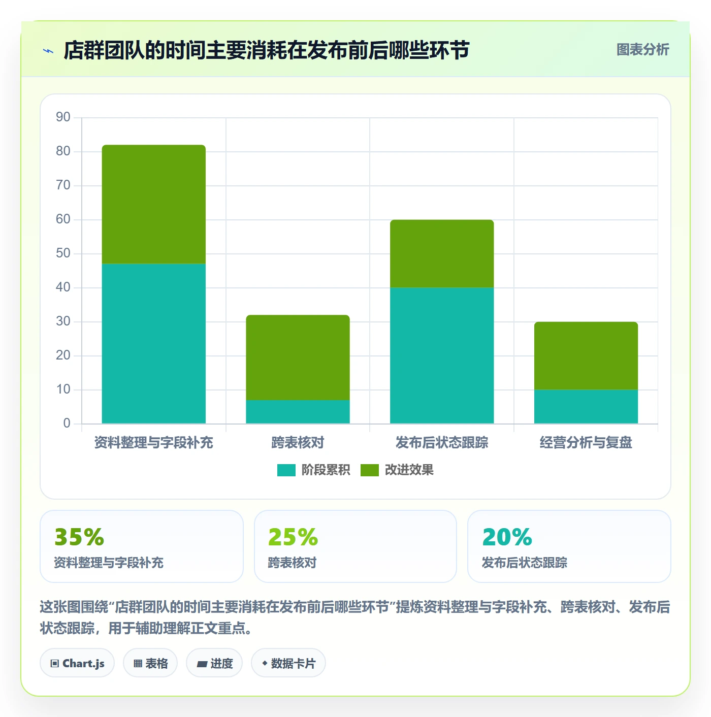 temu改造重点：从商品发布推进店群管理