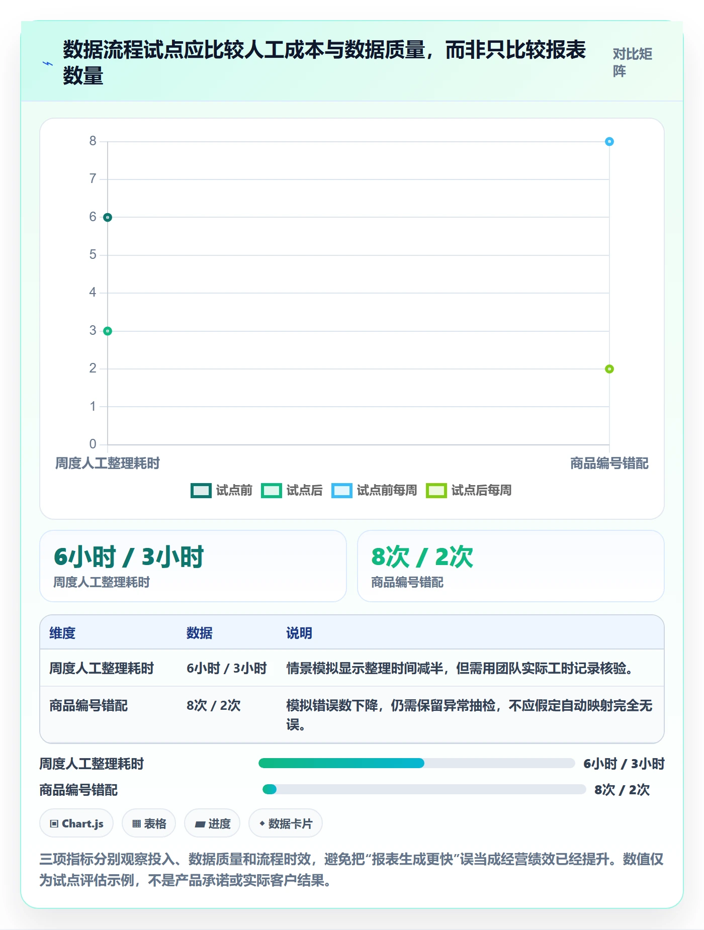 temu管理模板：围绕账号绩效开展广告投放
