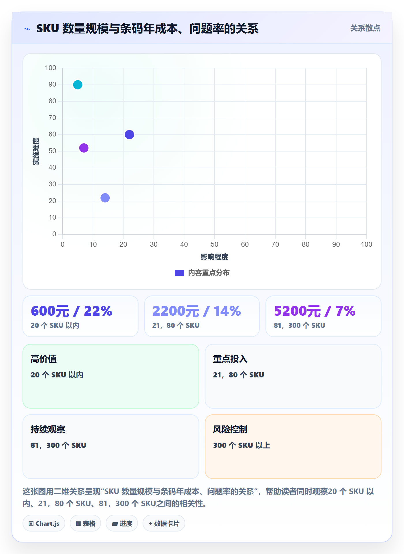 UPC码优化清单：豁免申请与账号安全的关键动作