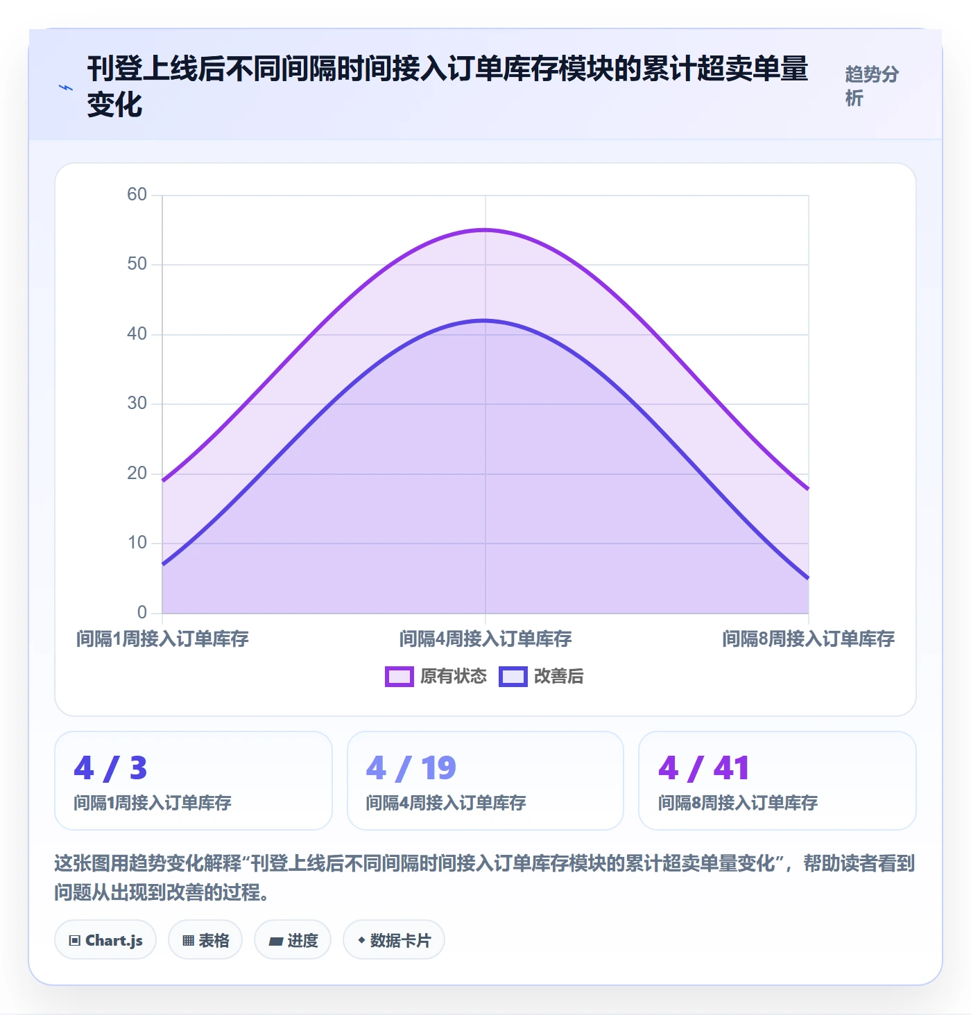 erp跨境电商建设路线：从多平台刊登到趋势观察分几步