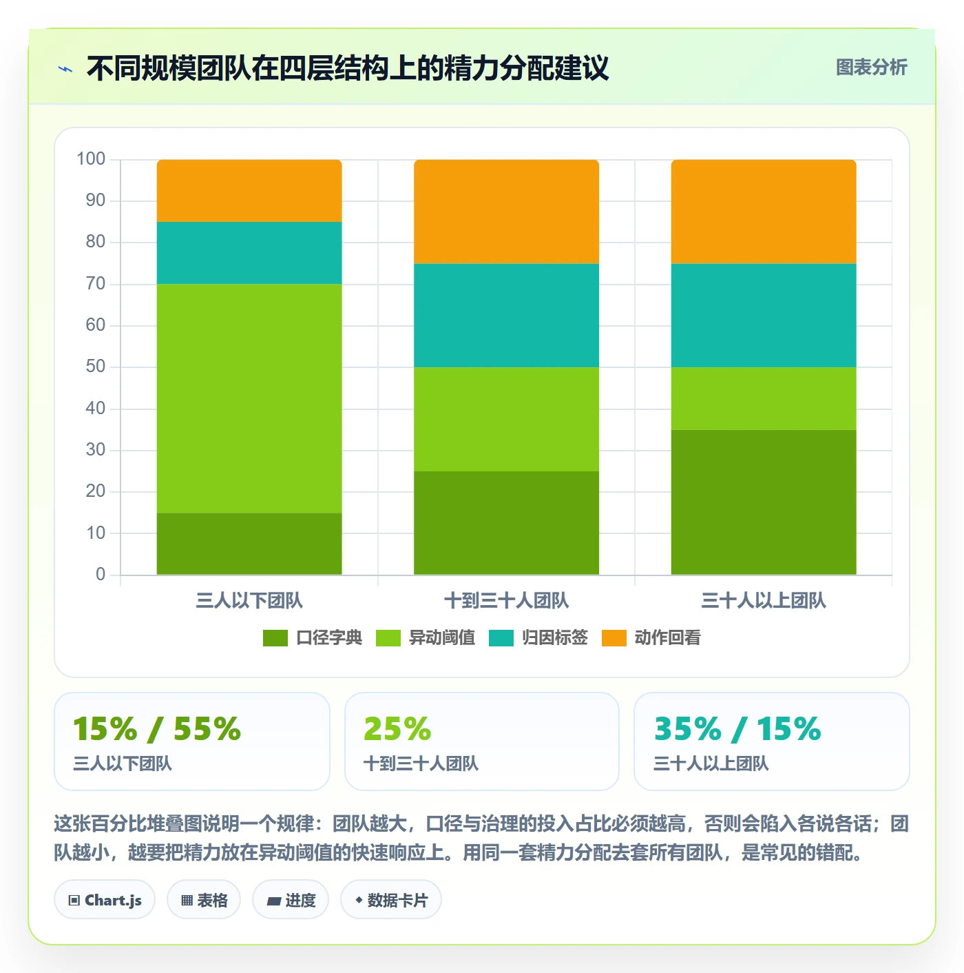跨境电商运营管理模板：围绕数据复盘开展落地案例