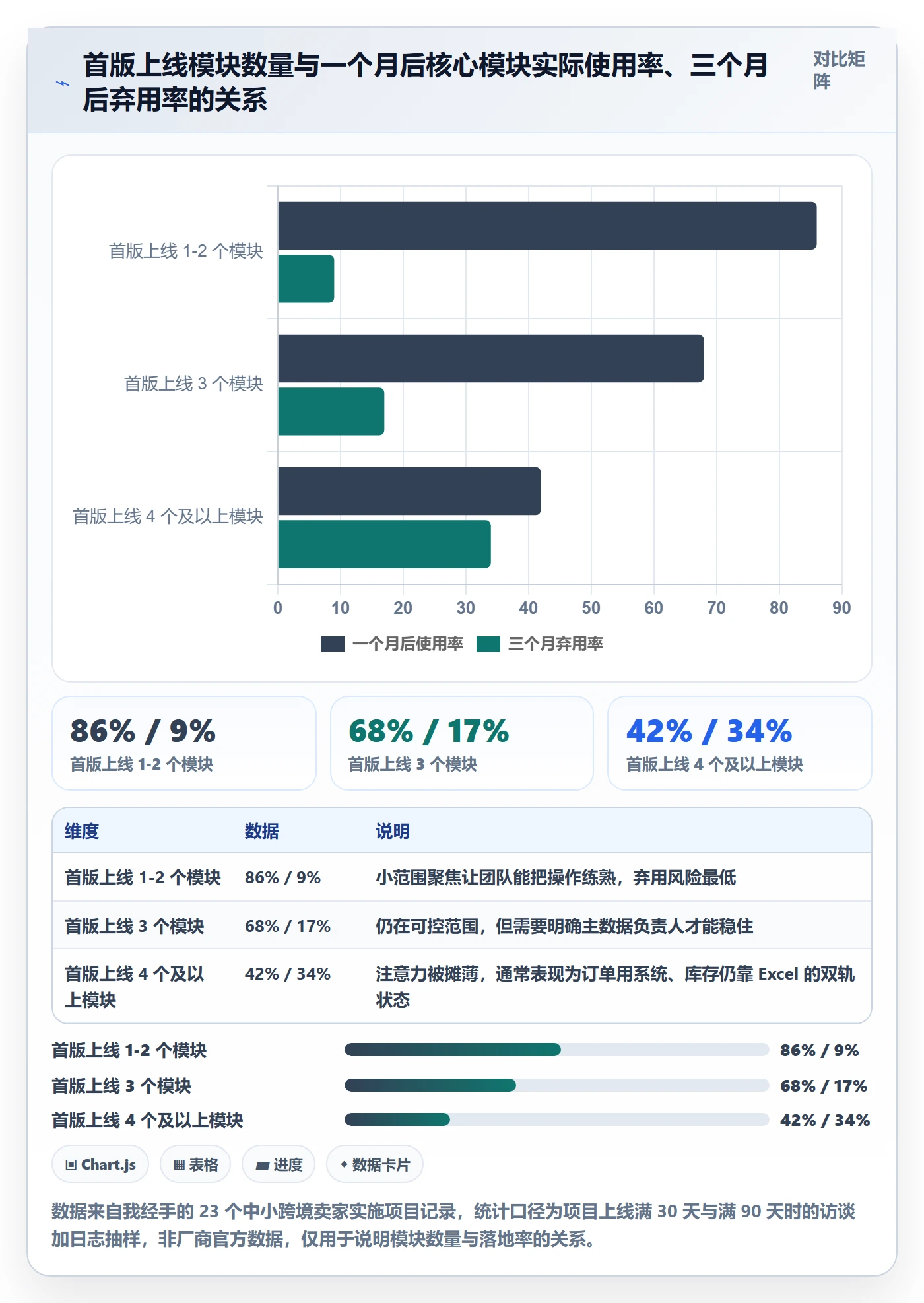 erp跨境电商方案设计:系统实施场景的中小商家怎么做