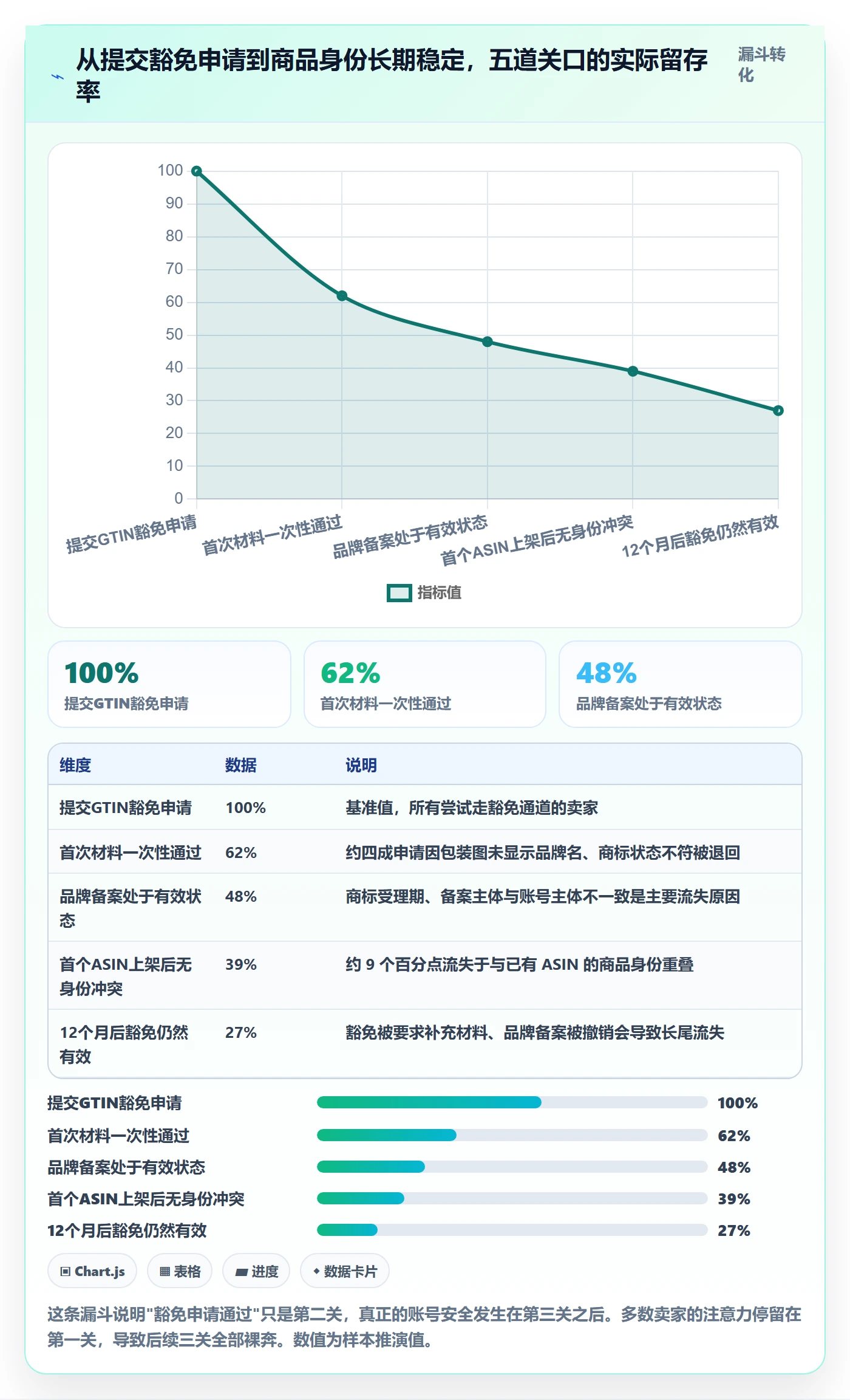UPC码实用方法：围绕豁免申请建立账号安全