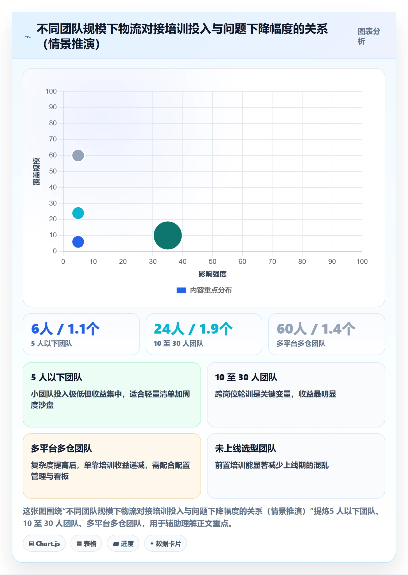 erp跨境电商运营框架：把物流对接纳入团队培训