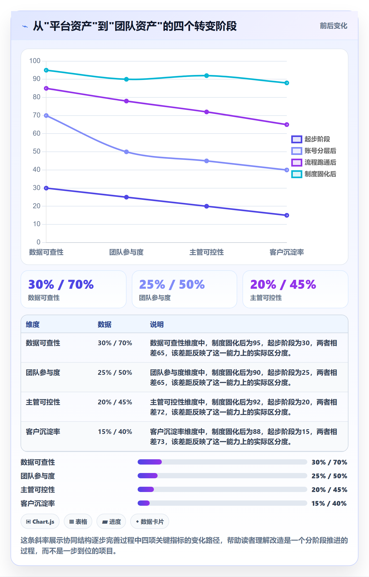 外贸数据分析平台怎么管？以海关数据为核心的团队协同方案