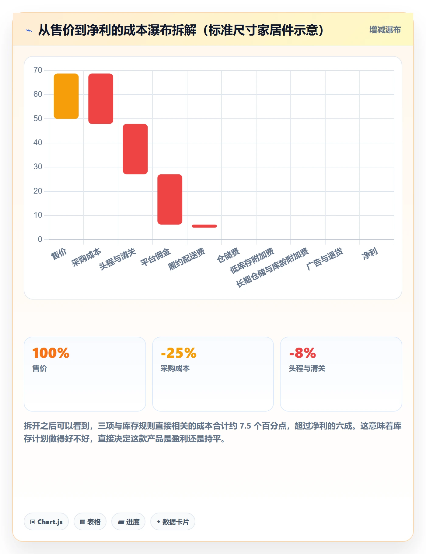 跨境电商运营规划方法：库存计划与平台规则如何衔接