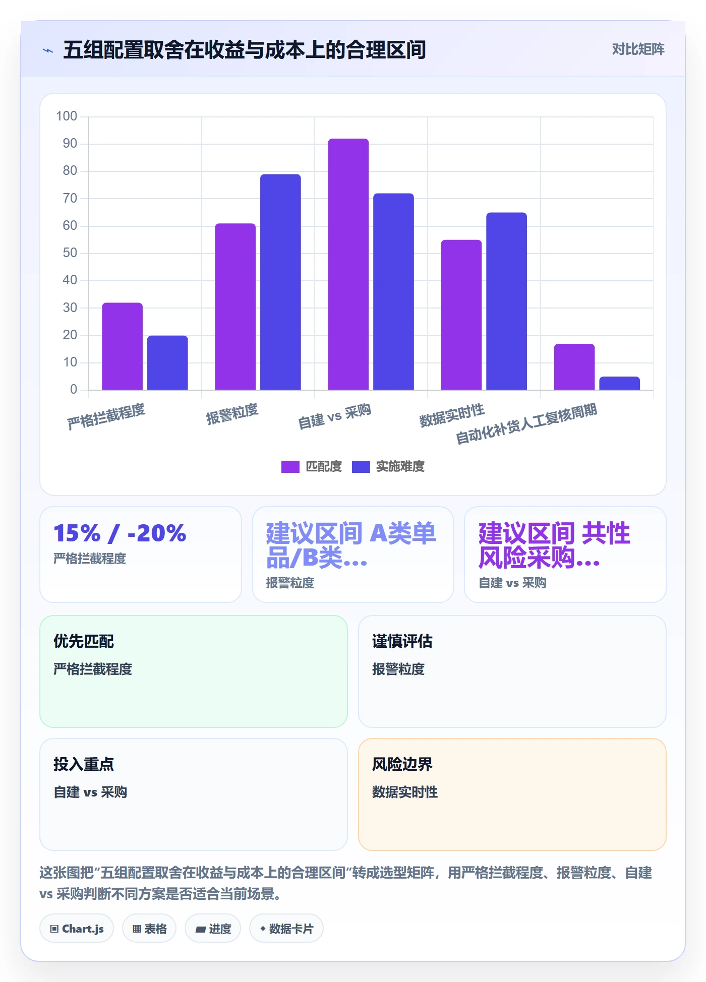 亚马逊软件配置指南：库存管理需要哪些风险排查设置