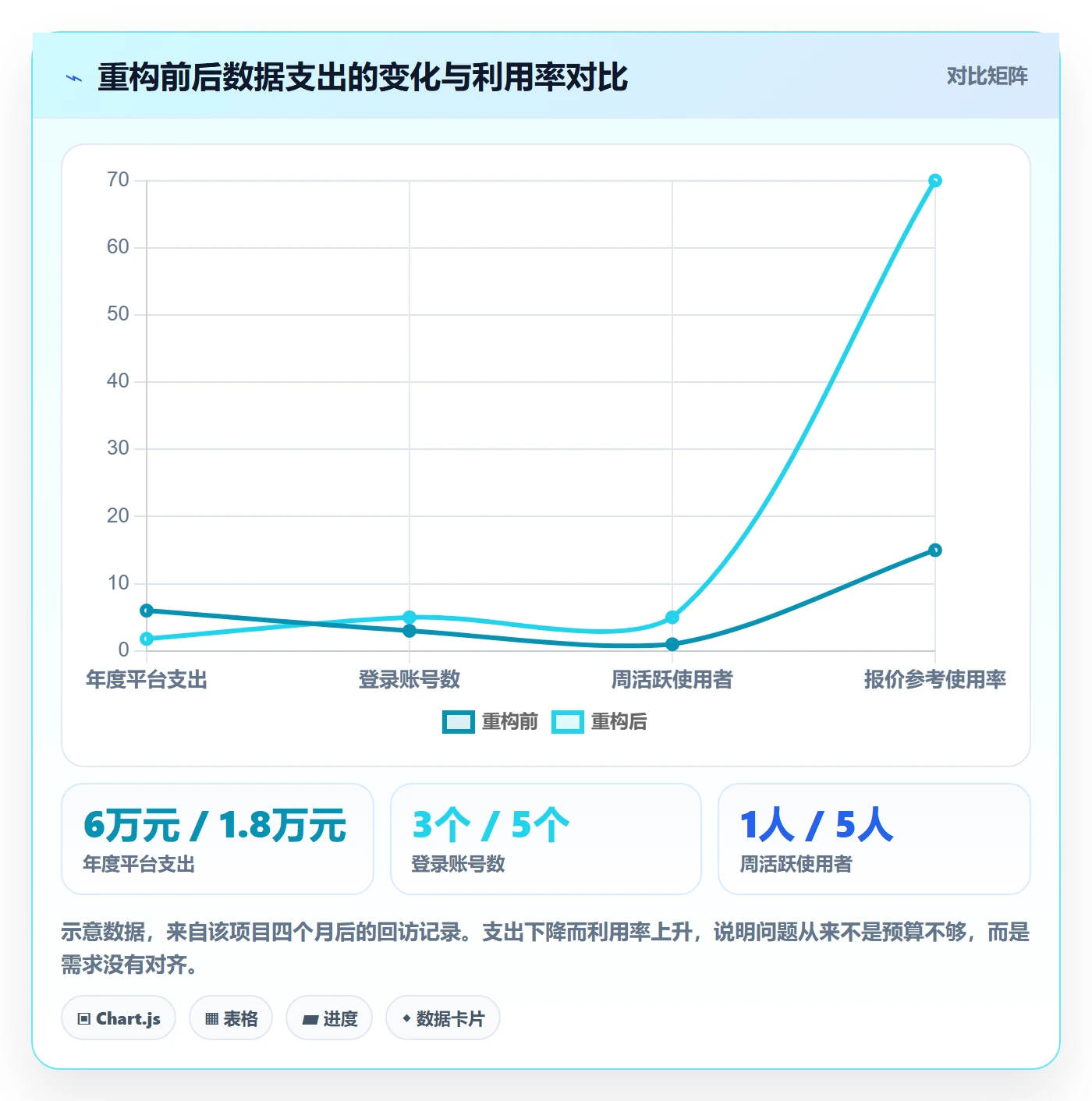 外贸数据分析平台怎么落地？从竞争对手讲清市场调研