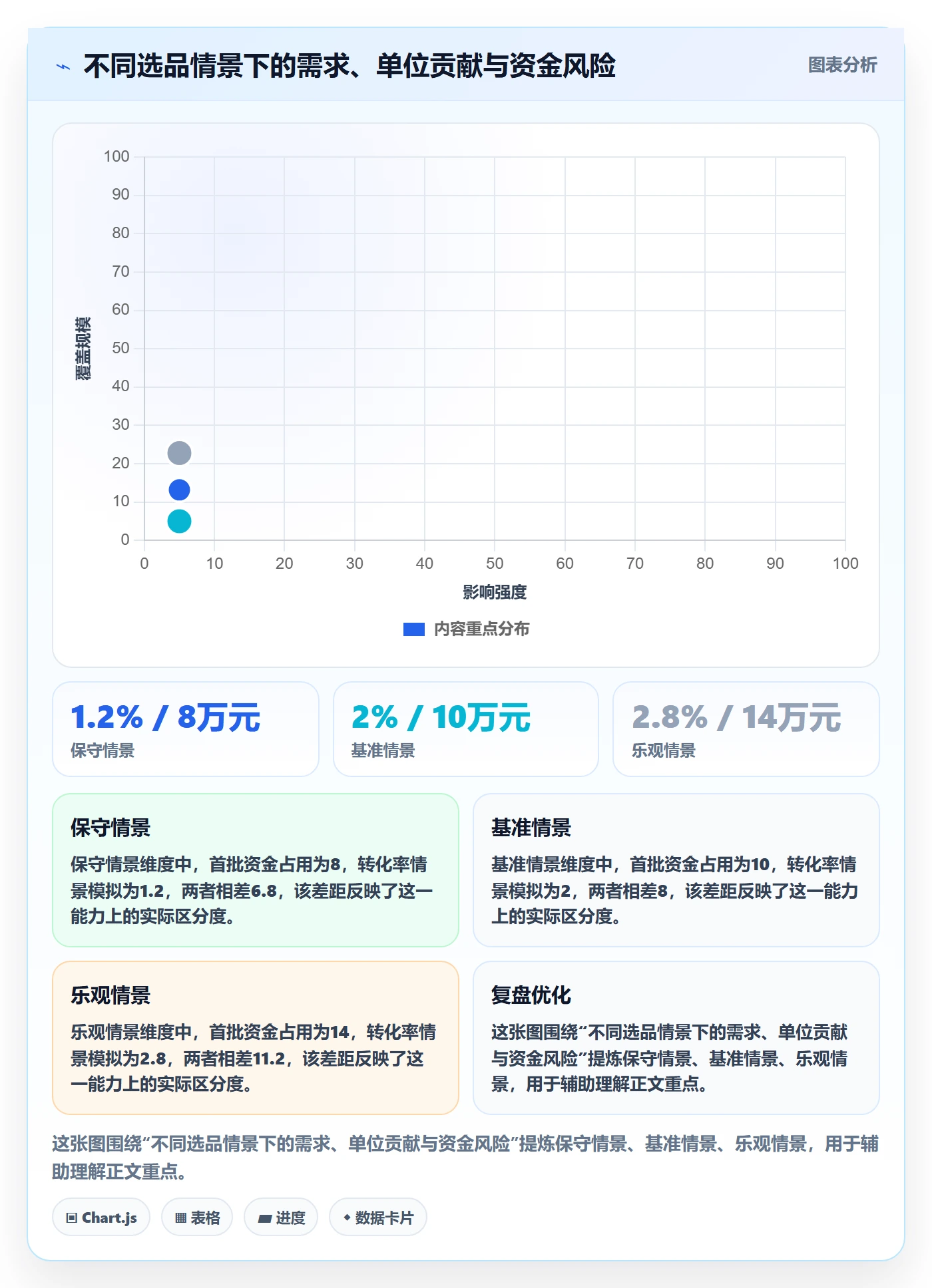 跨境电商执行标准：选品策略环节如何体现标准化管理
