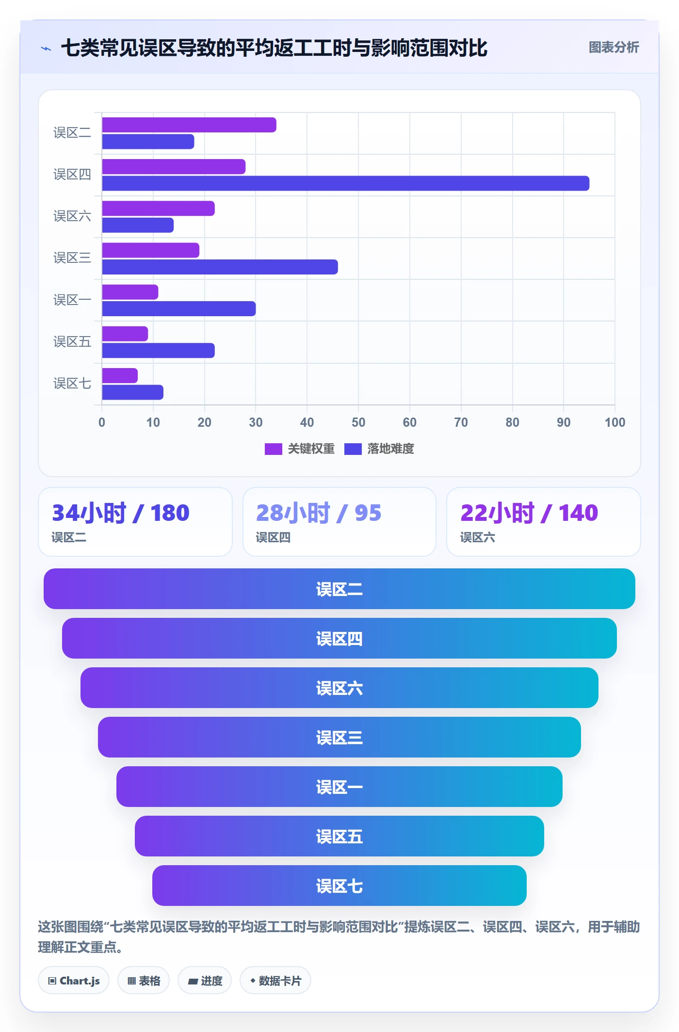 UPC码规划方法:豁免申请与日常管理如何衔接