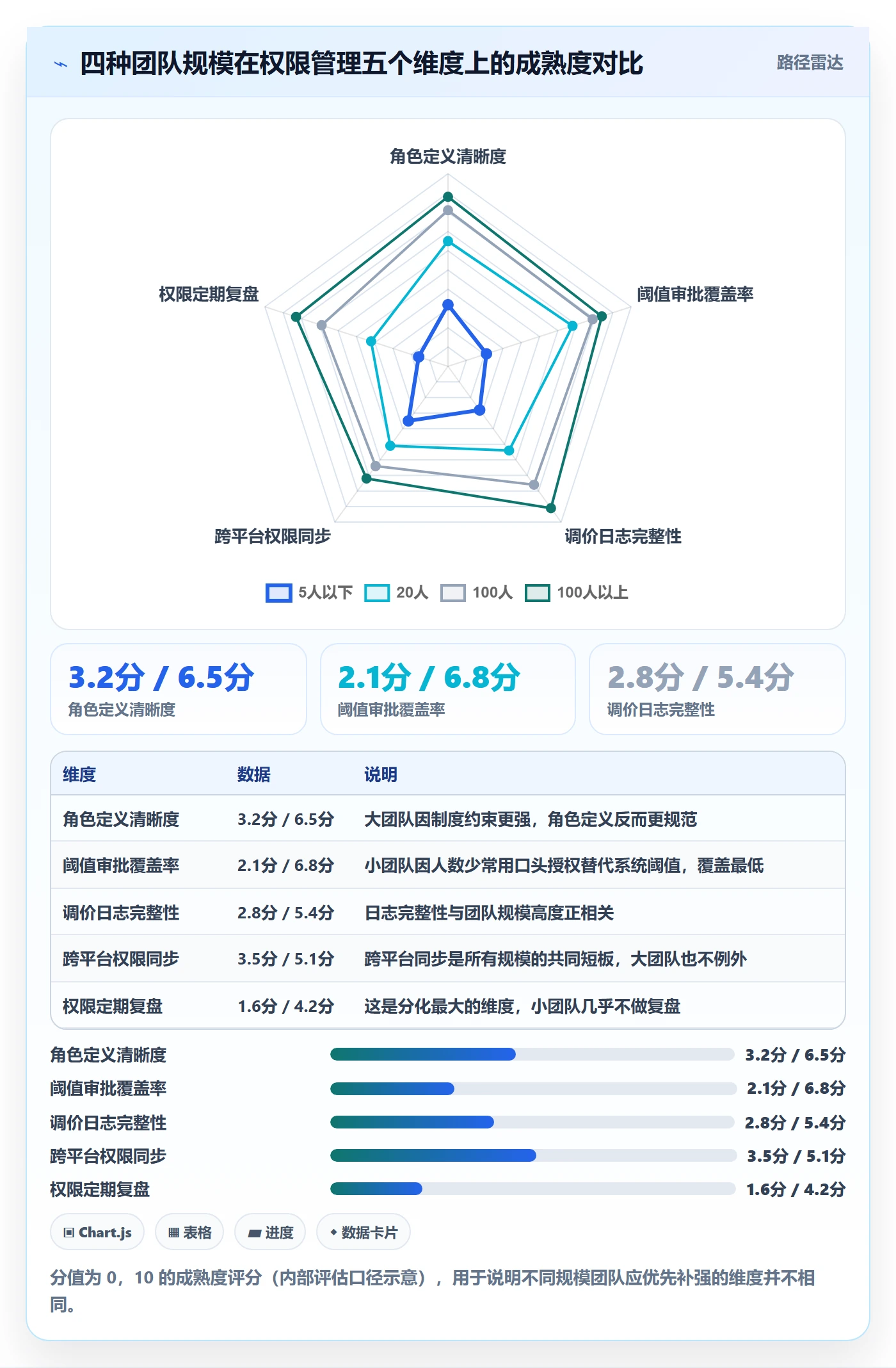 erp跨境电商改造重点：从权限管理推进定价策略
