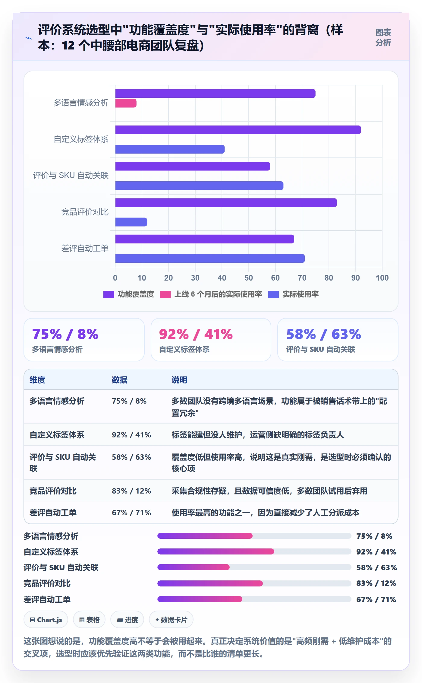 商品分析怎么选？用户评价相关的系统搭建判断标准