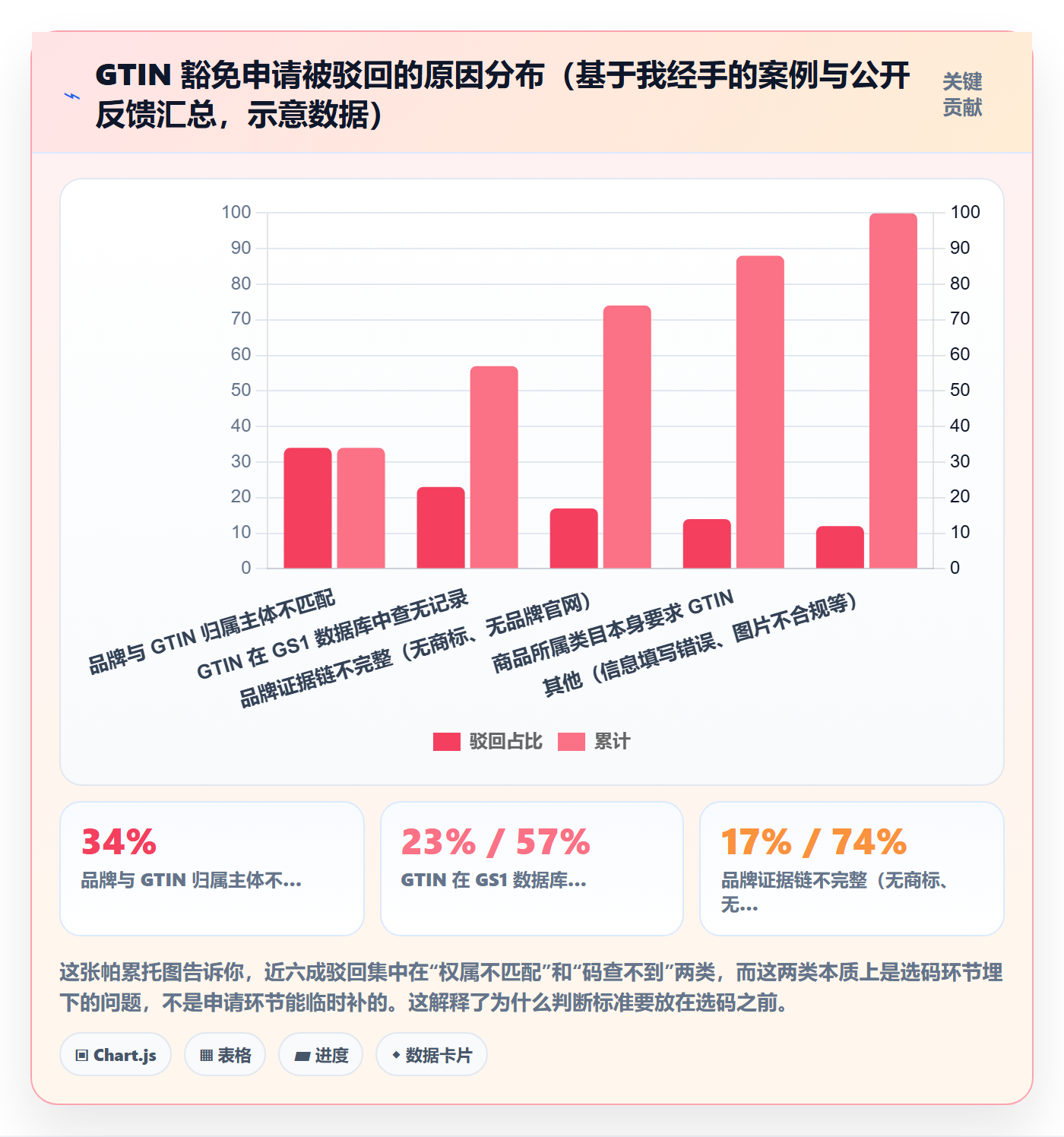 UPC码怎么选？豁免申请相关的合规管理判断标准