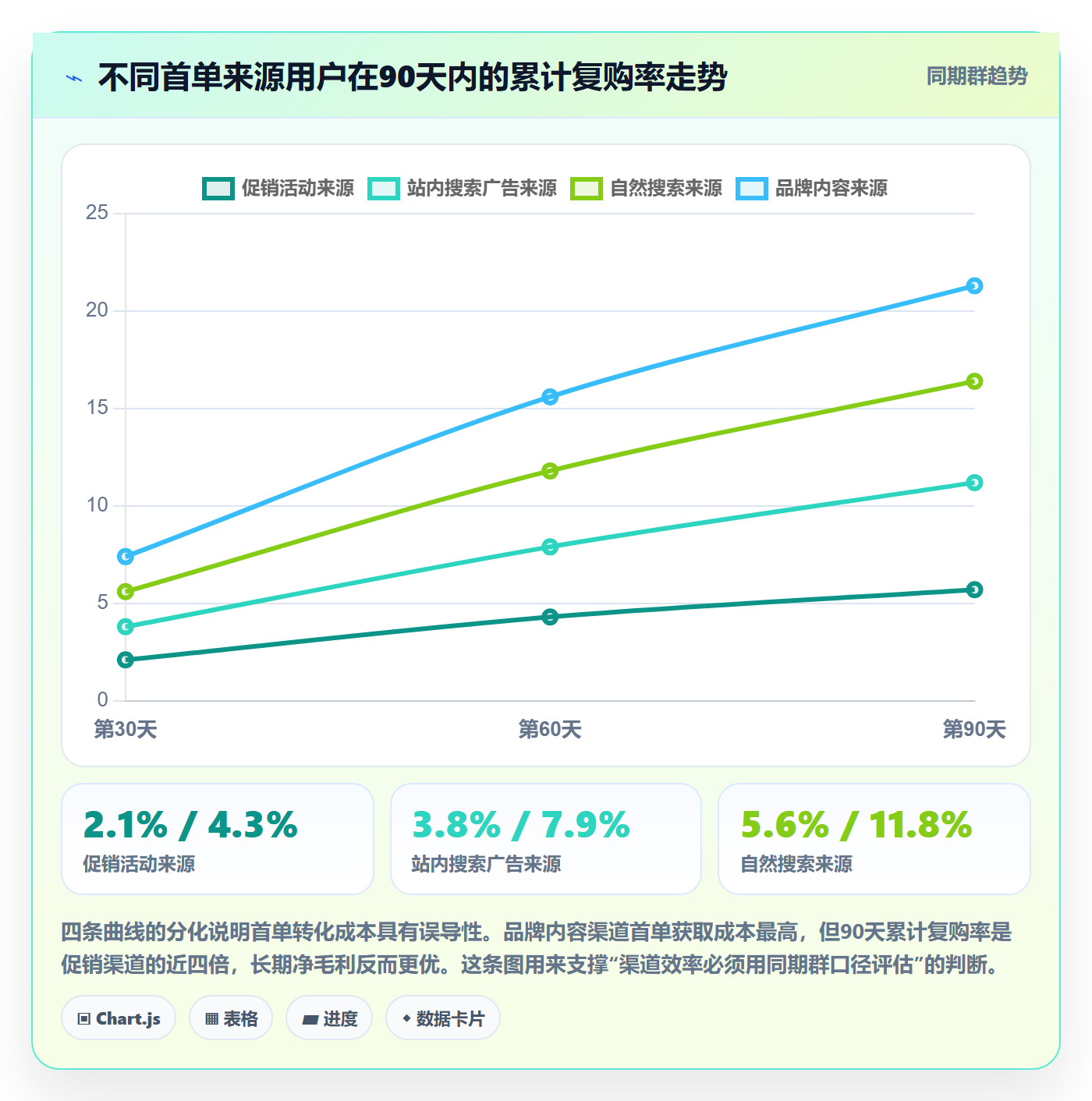 跨境电商运营优化清单：转化优化与指标体系的关键动作
