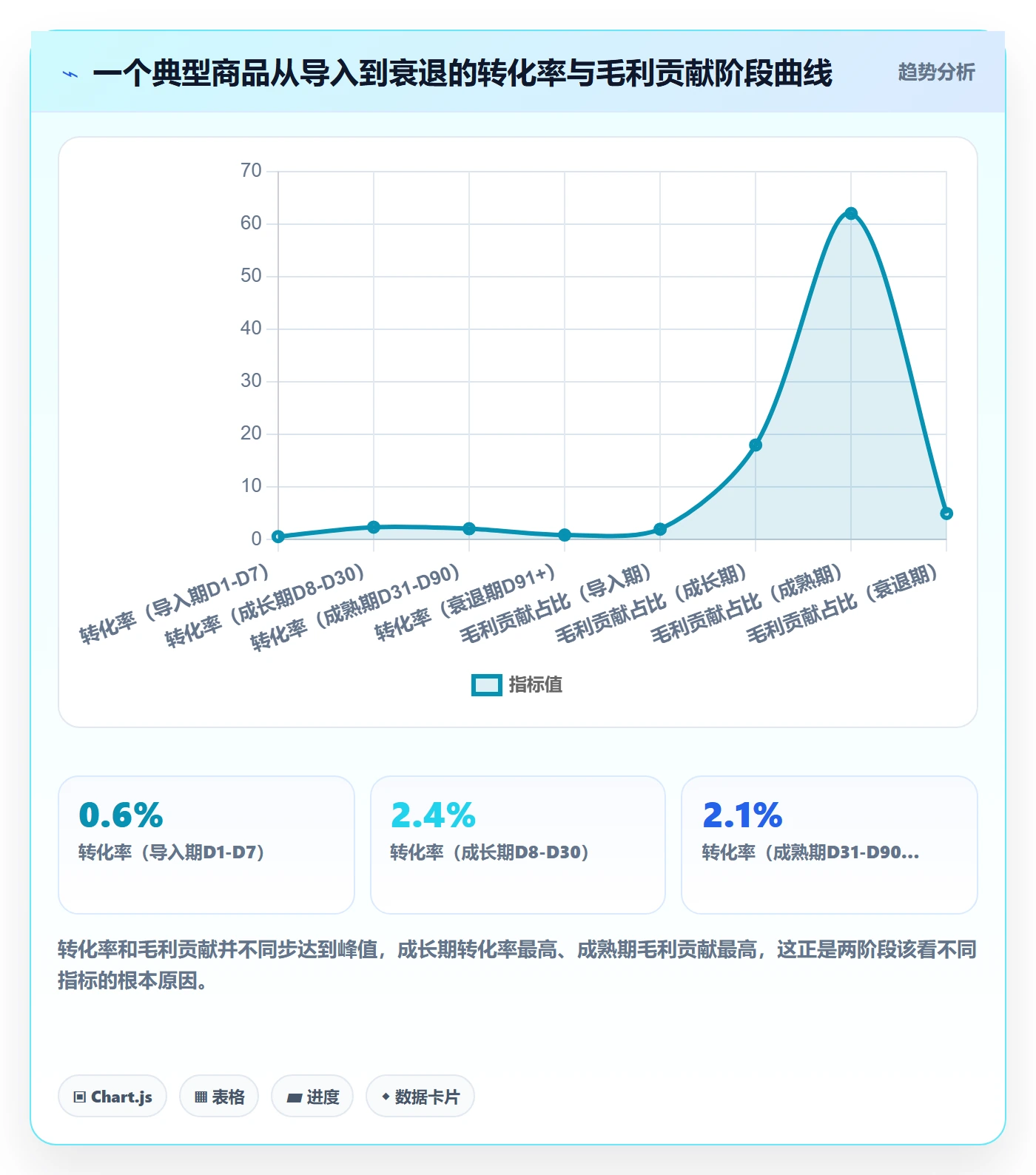 商品分析怎么用？生命周期场景下的落地案例拆解
