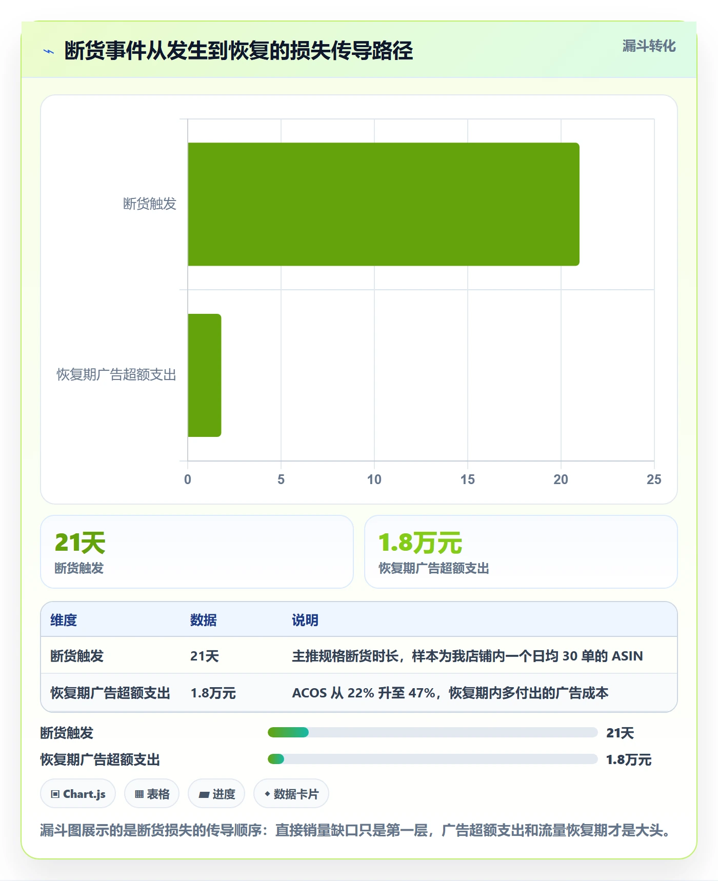 erp跨境电商业务拆解：库存管理为什么影响成本控制