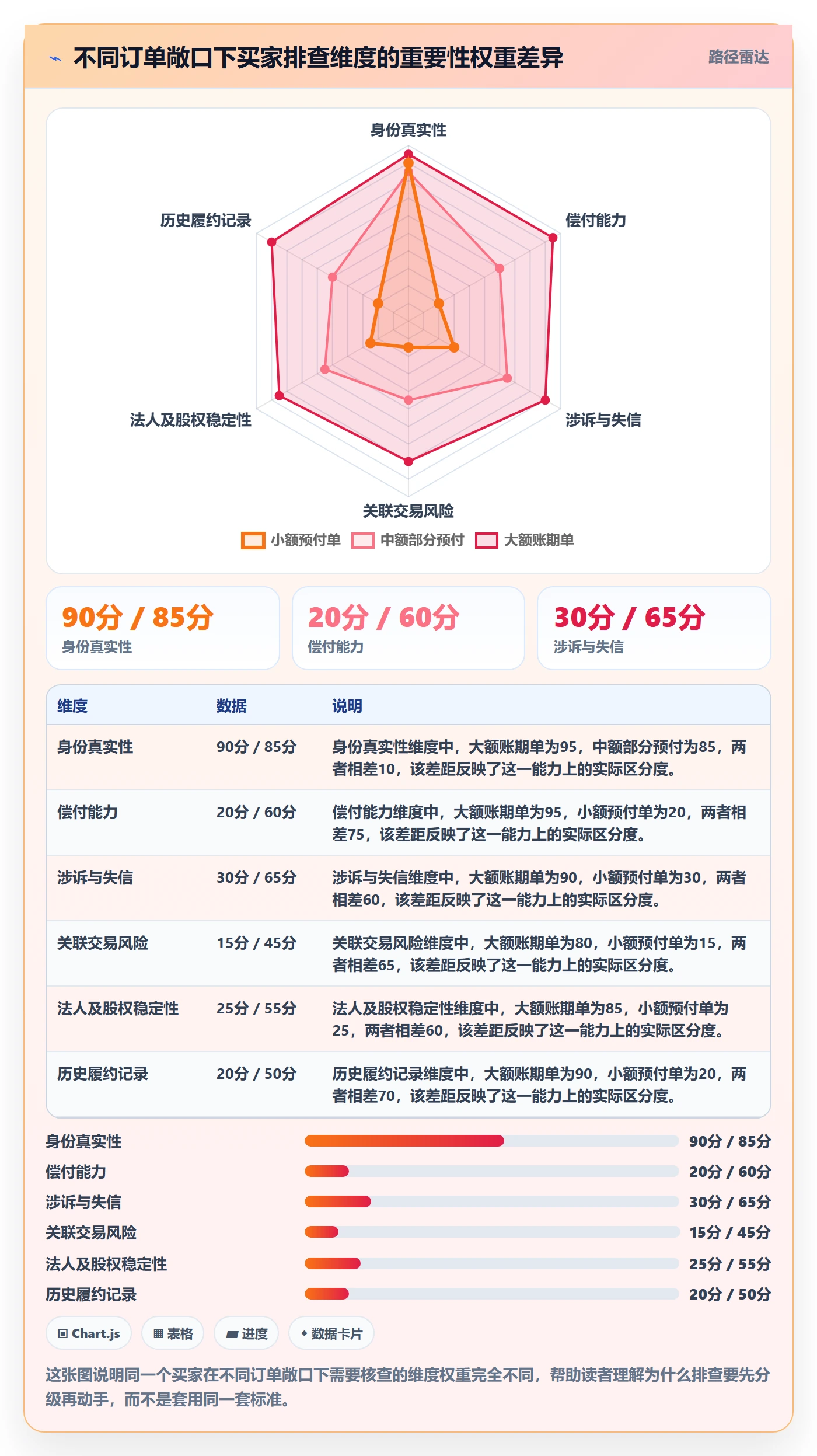 外贸数据分析平台操作手册：买家查询对应的风险排查步骤