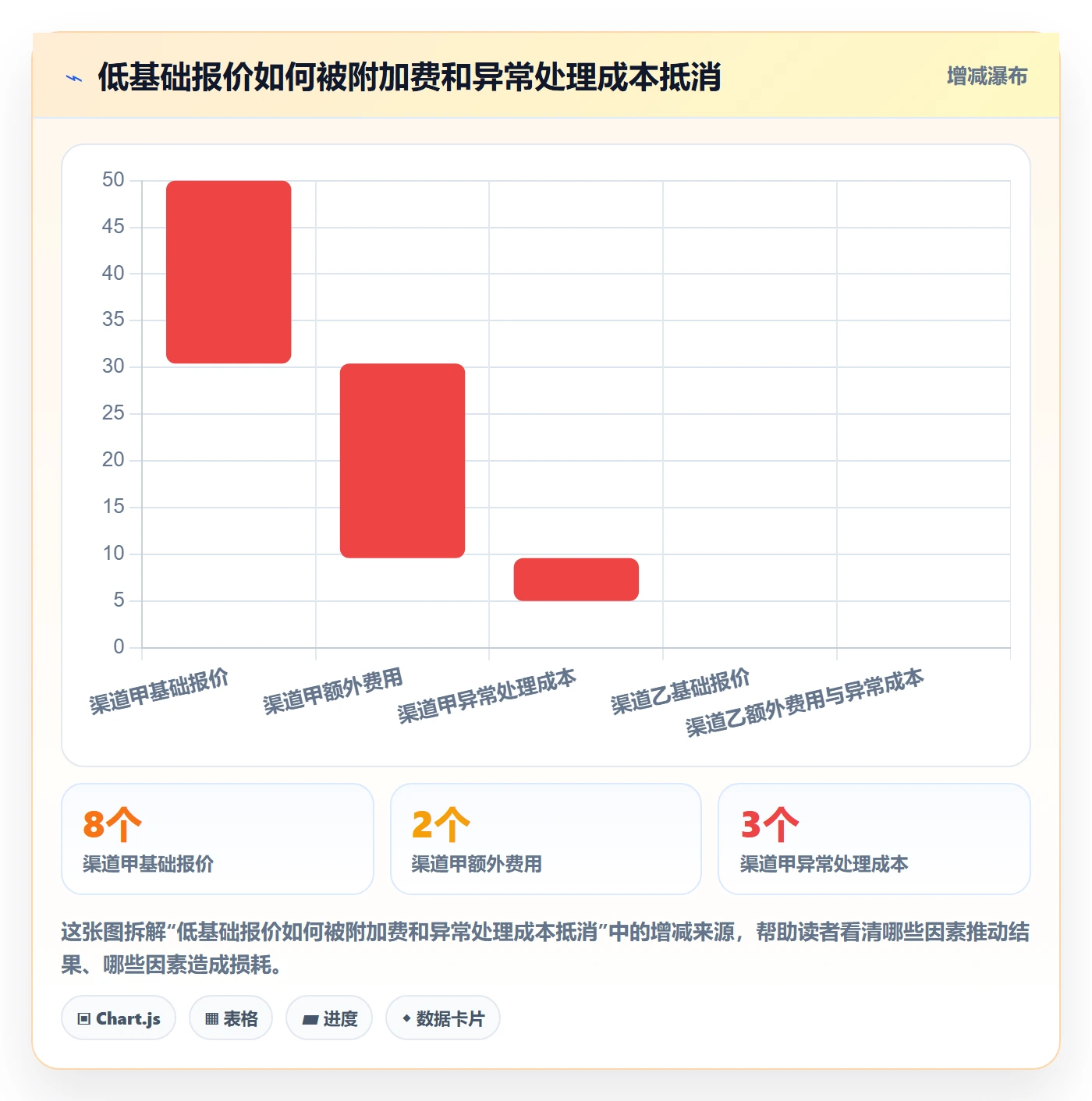 跨境电商实践指南：跨境物流的标准化管理怎样更有效