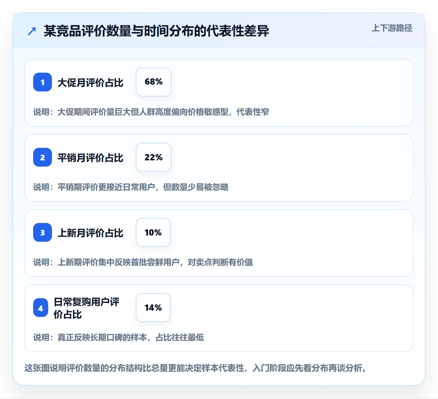 商品分析避坑指南：用户评价环节的入门指南要注意什么