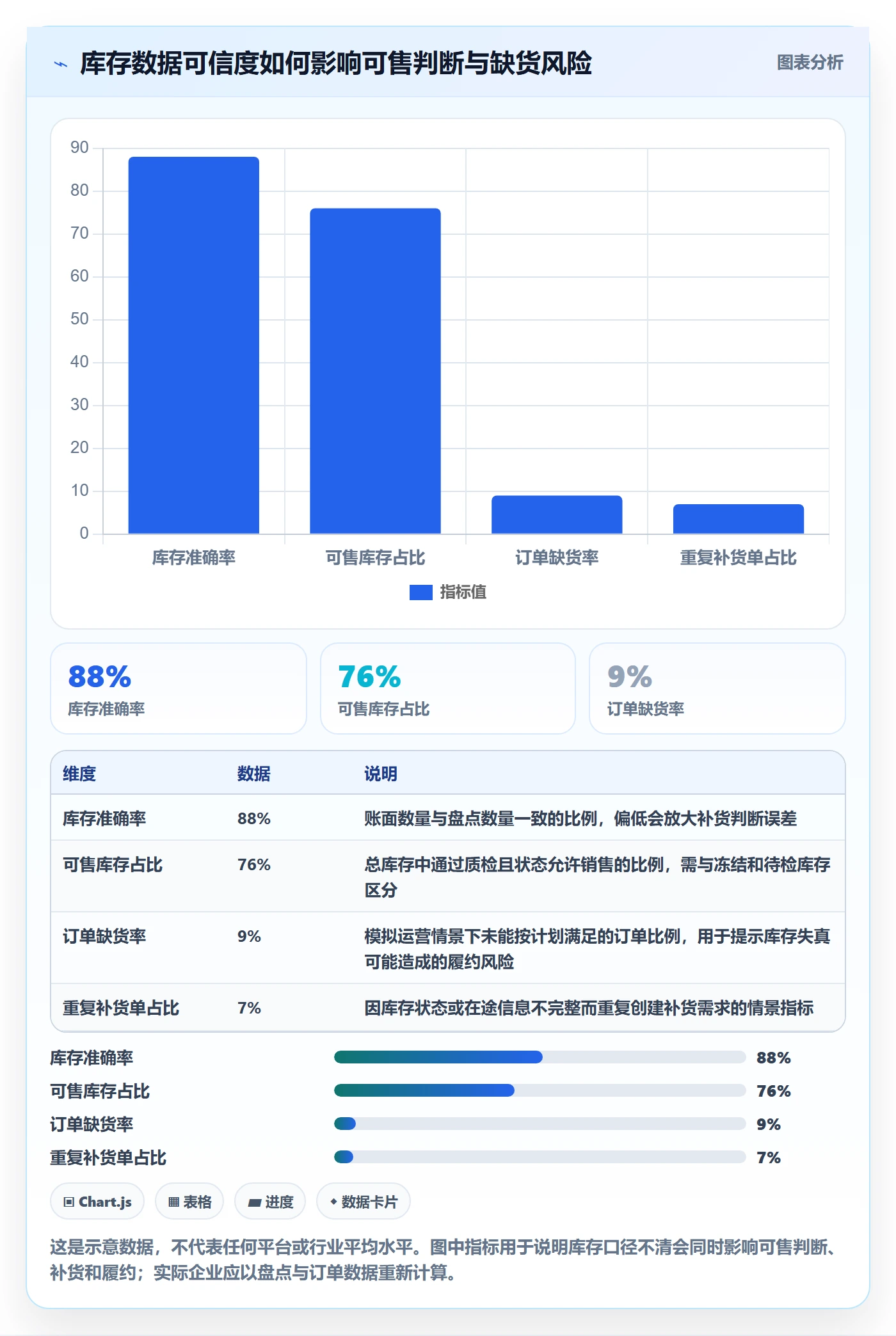 temu进阶课：围绕全托管模式完善海外仓管理
