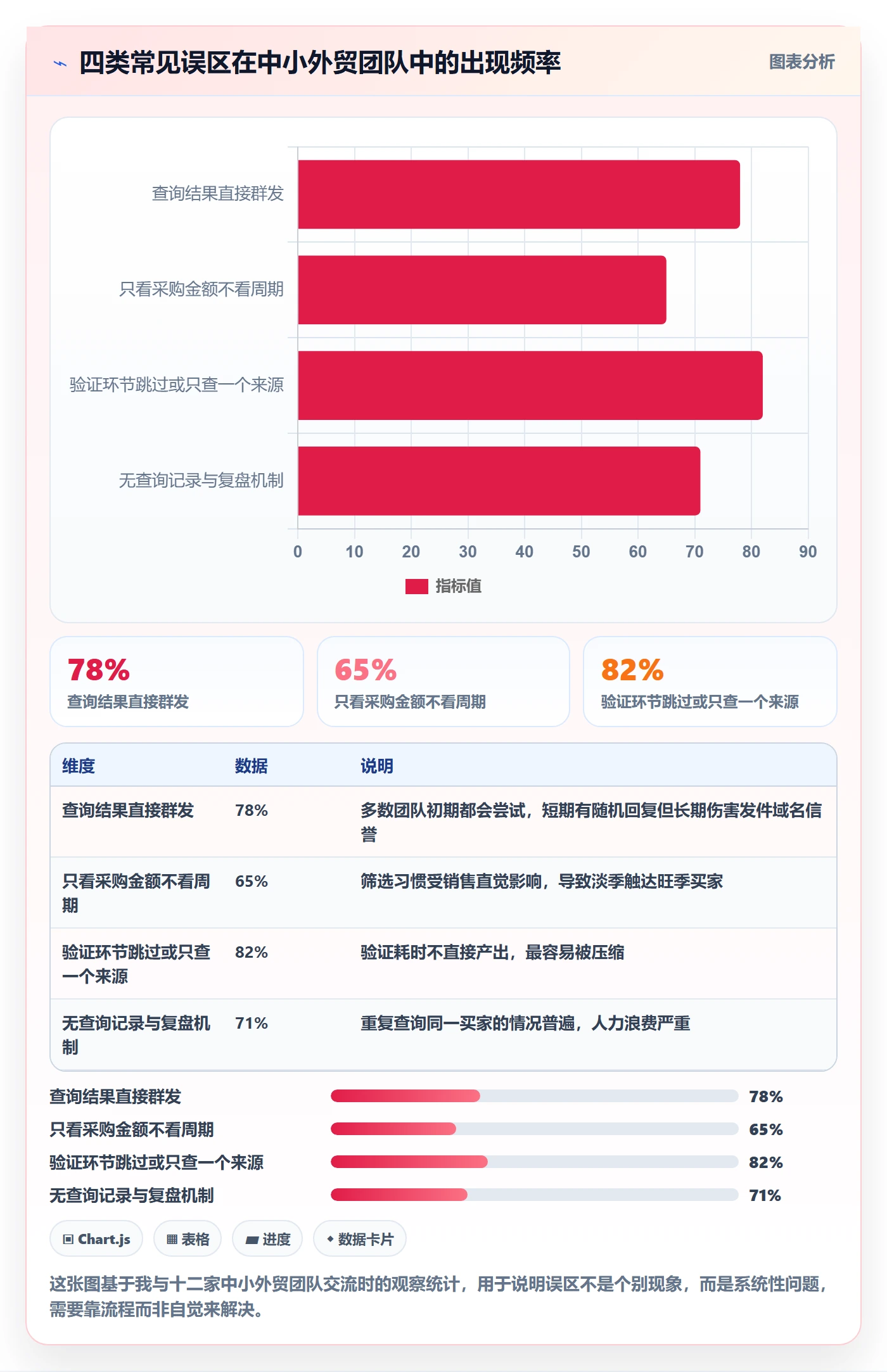 外贸数据分析平台场景解析：买家查询中的落地案例怎么处理