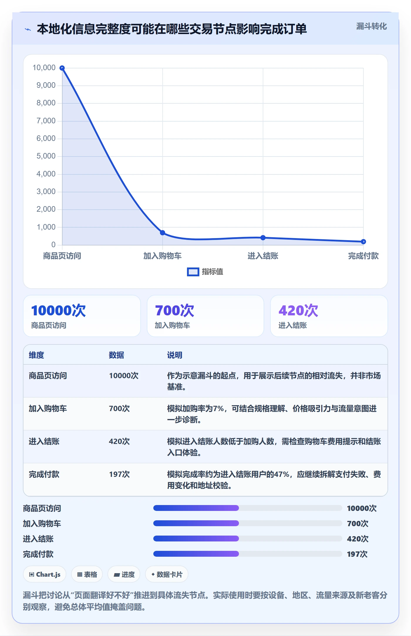跨境电商执行标准：本地化运营环节如何体现入门指南