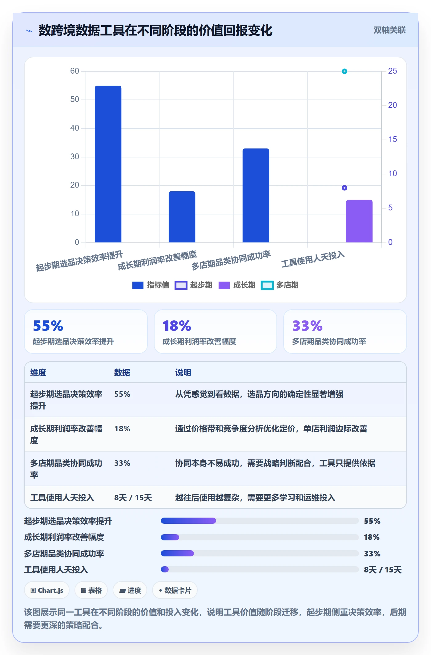 跨境电商一站式服务建设路线：从平台入驻到多店经营分几步