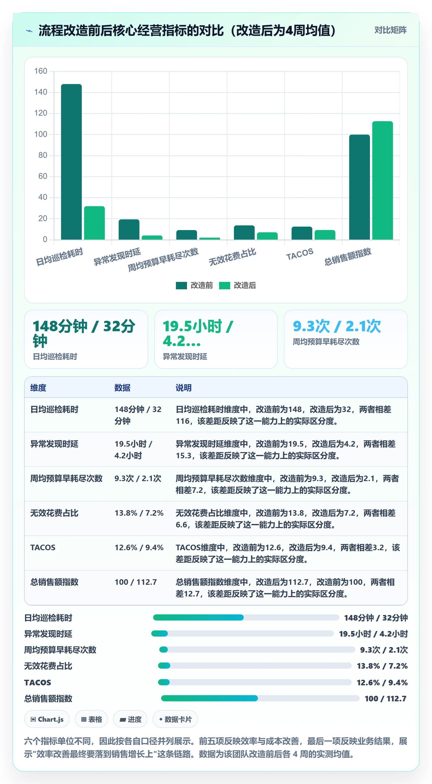 跨境电商运营怎么优化？先从广告投放的日常管理入手
