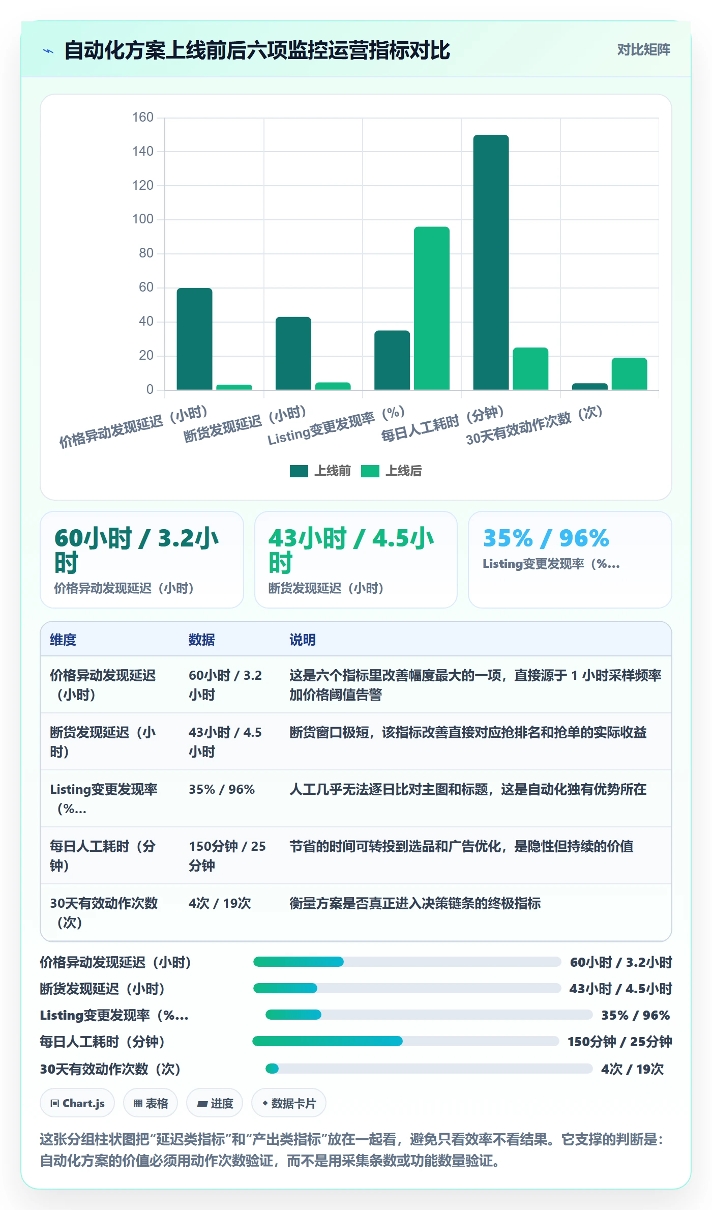 亚马逊软件决策指南：用自动化方案判断竞品监控方案