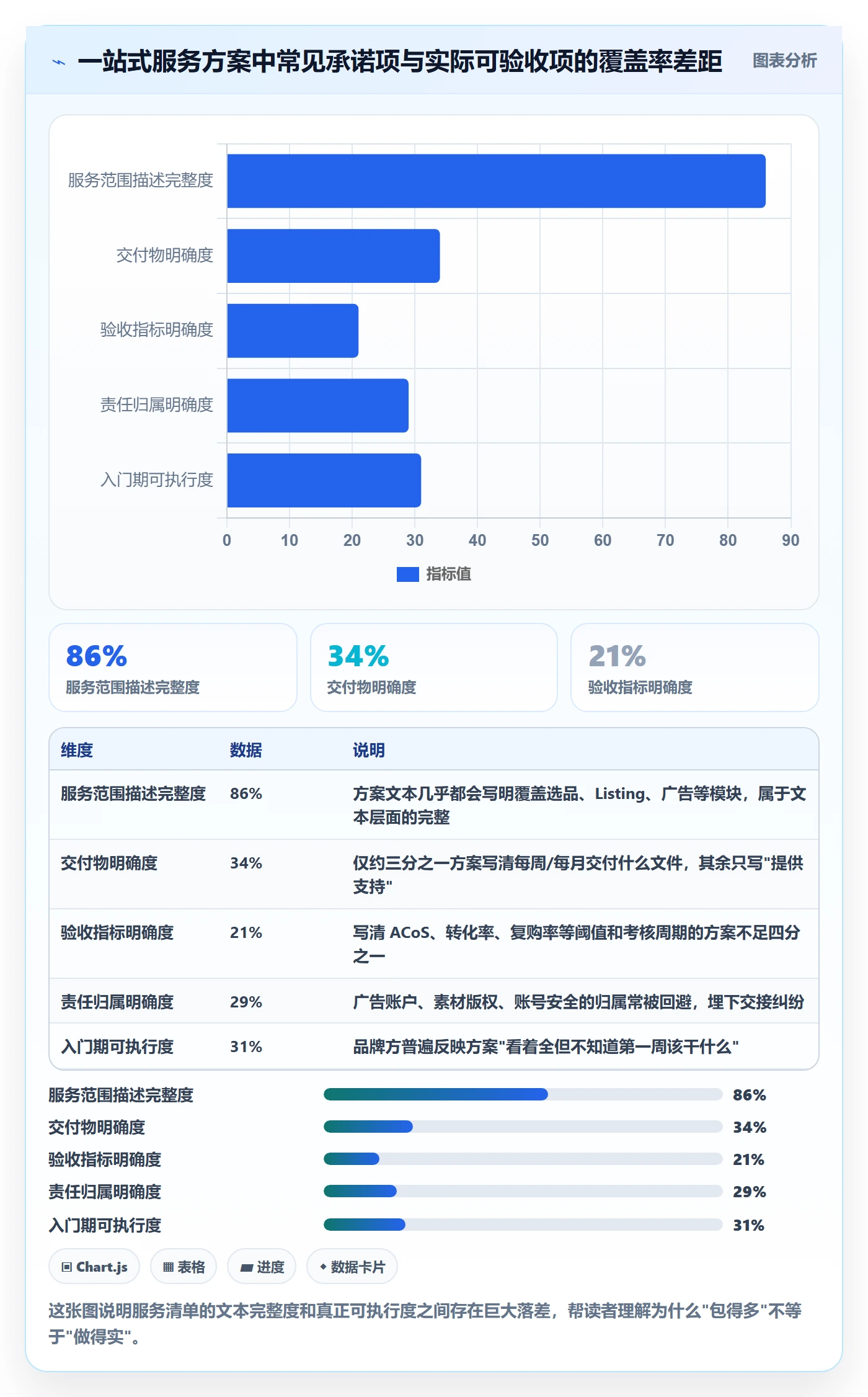 跨境电商一站式服务执行标准：运营推广环节如何体现入门指南