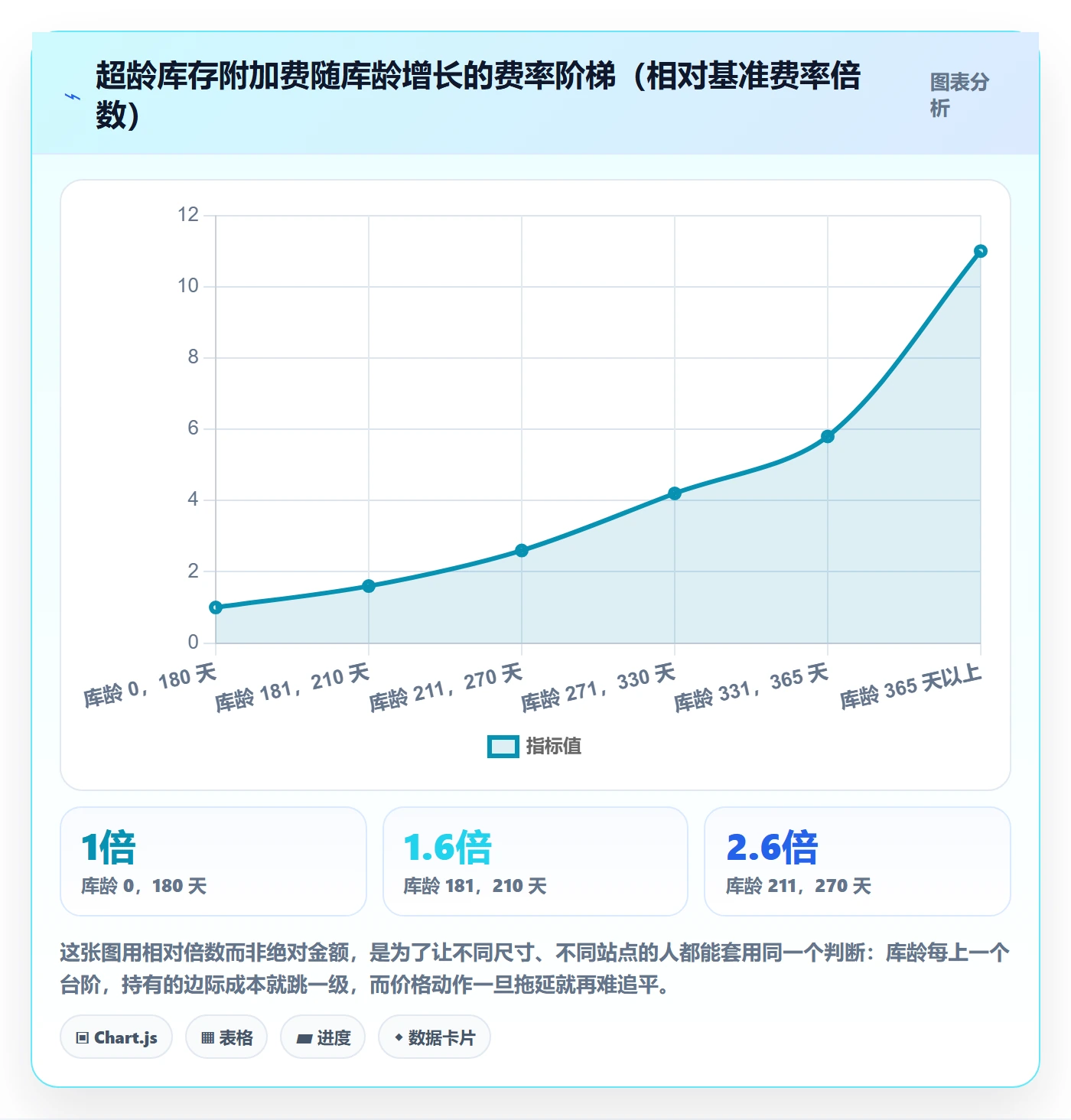 亚马逊软件基础课：库存管理相关的定价策略一次讲透