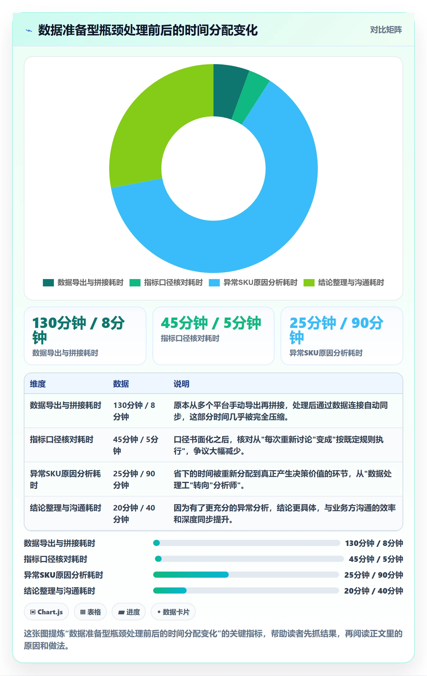 商品分析场景解析：市场需求中的效率提升怎么处理
