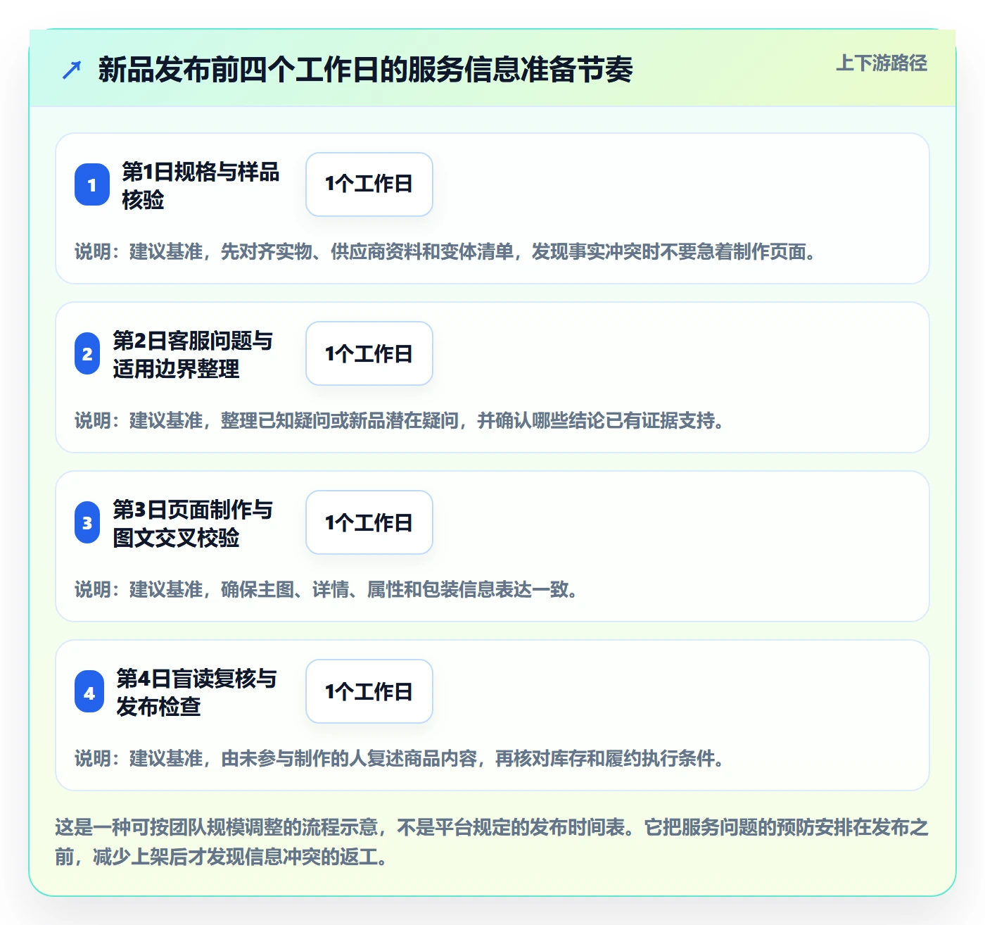 temu怎么优化？先从商品发布的客户服务入手